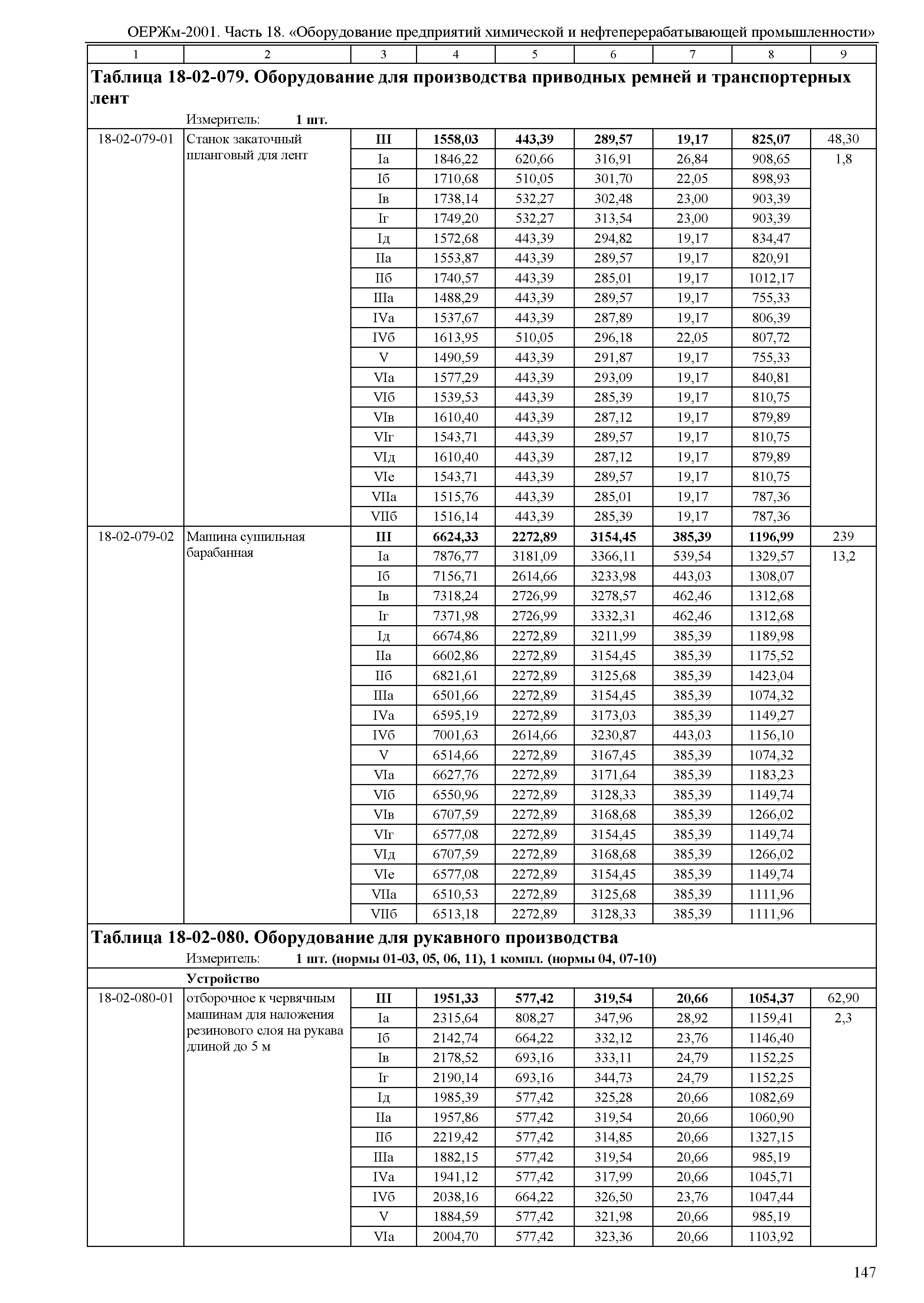 ОЕРЖм 81-03-18-2001