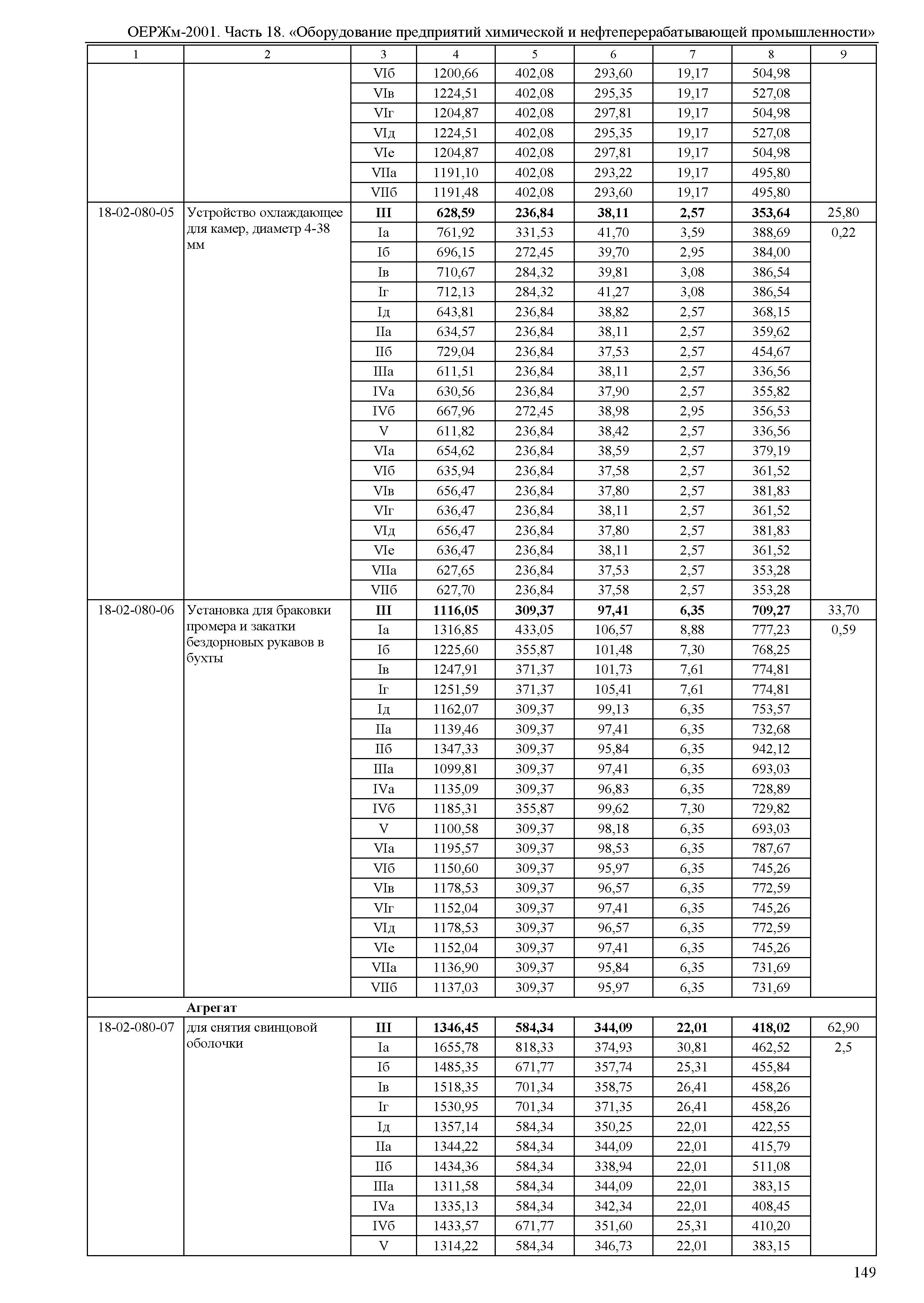 ОЕРЖм 81-03-18-2001