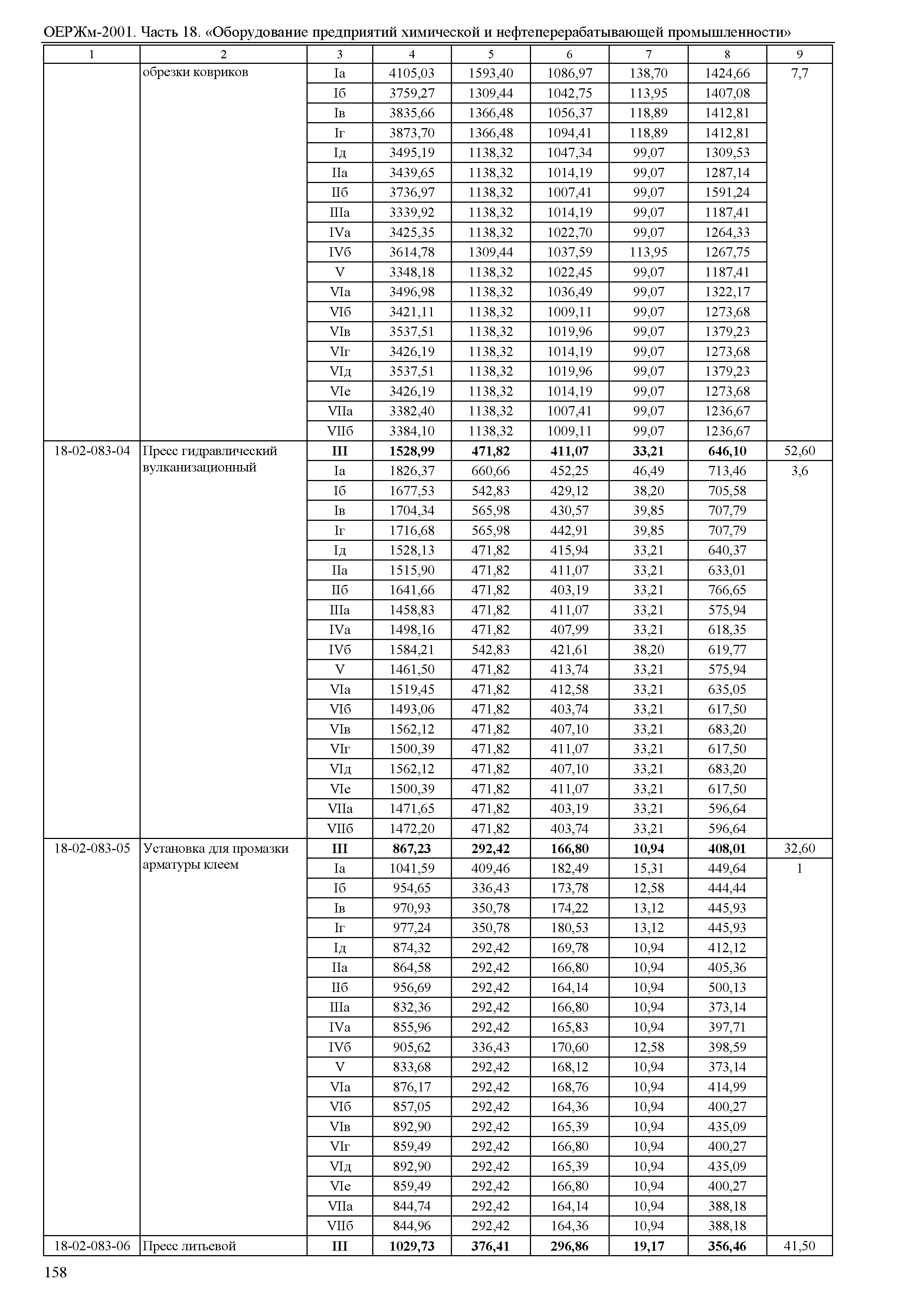 ОЕРЖм 81-03-18-2001