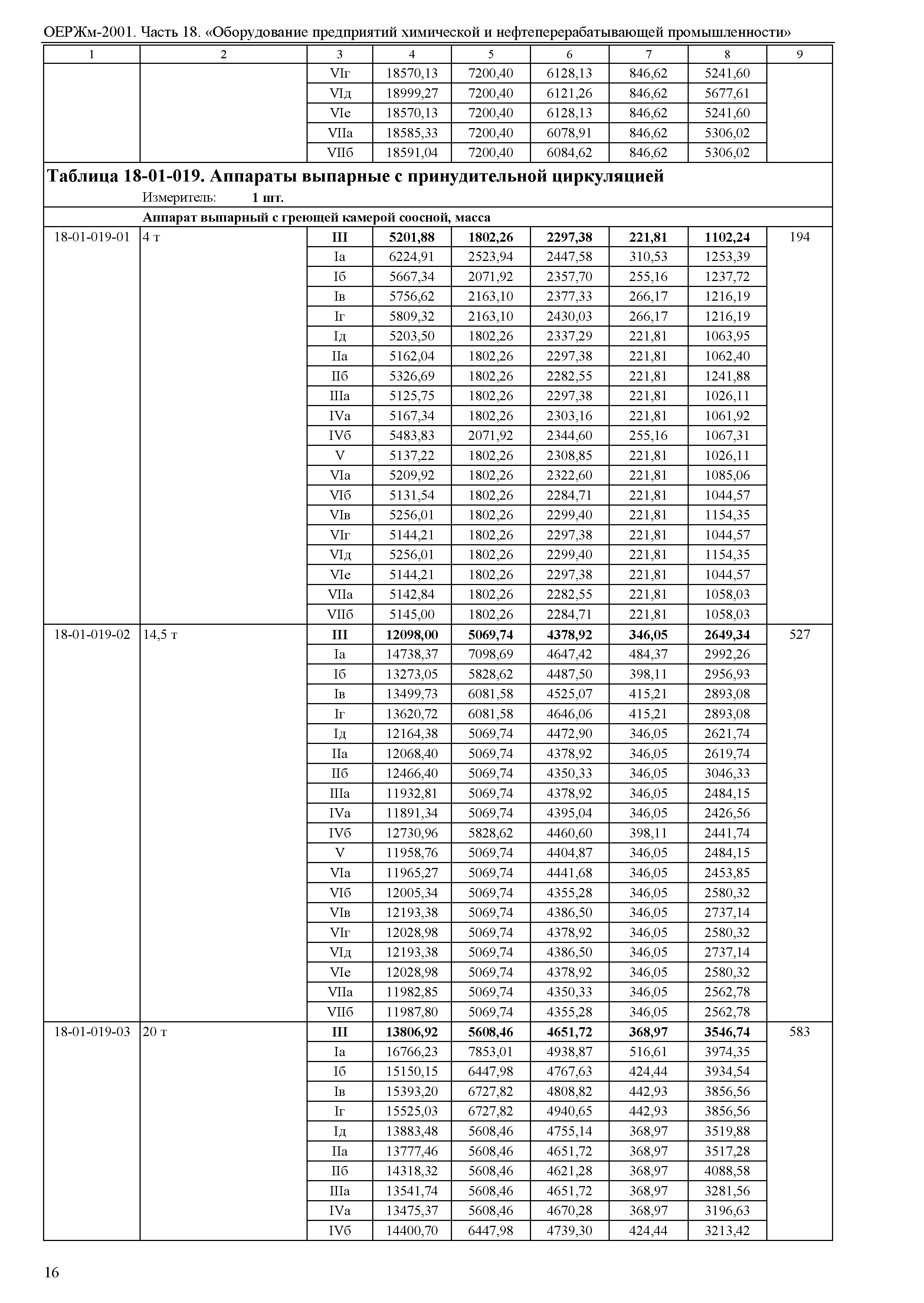 ОЕРЖм 81-03-18-2001