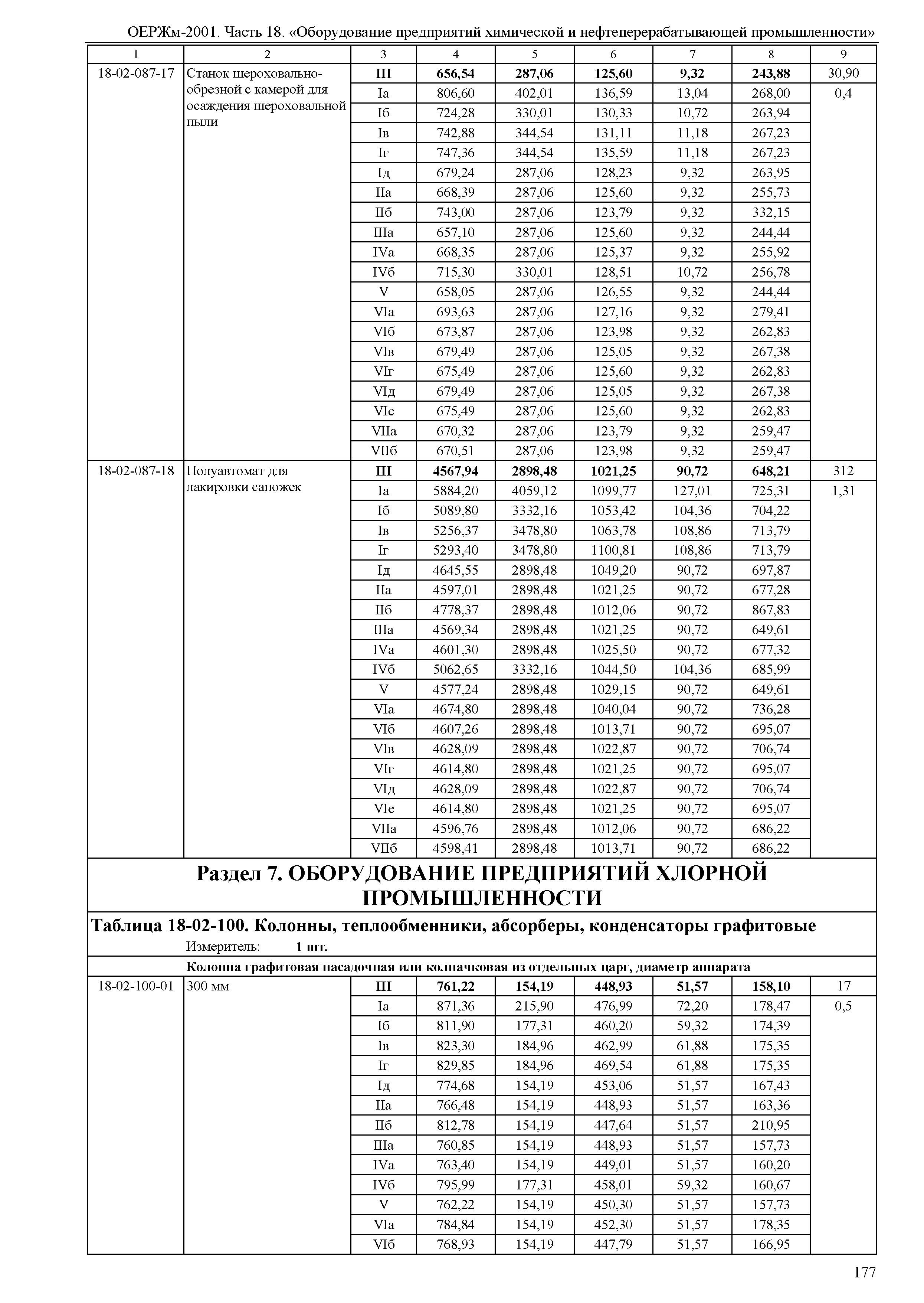 ОЕРЖм 81-03-18-2001