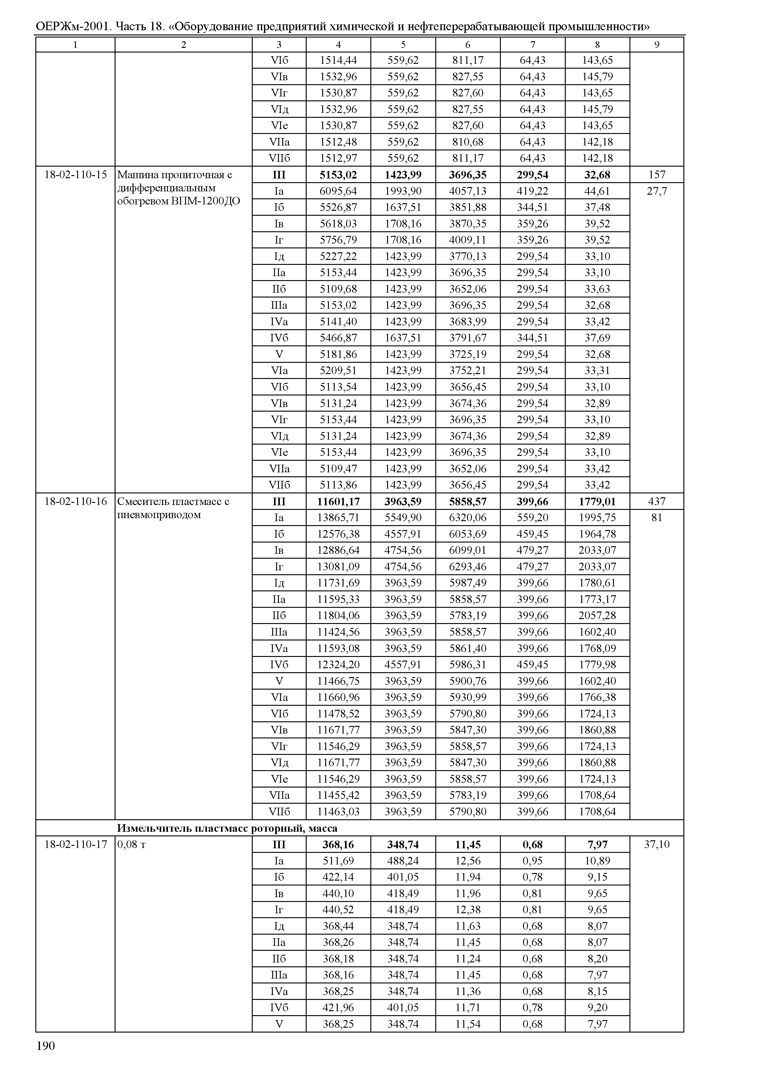 ОЕРЖм 81-03-18-2001