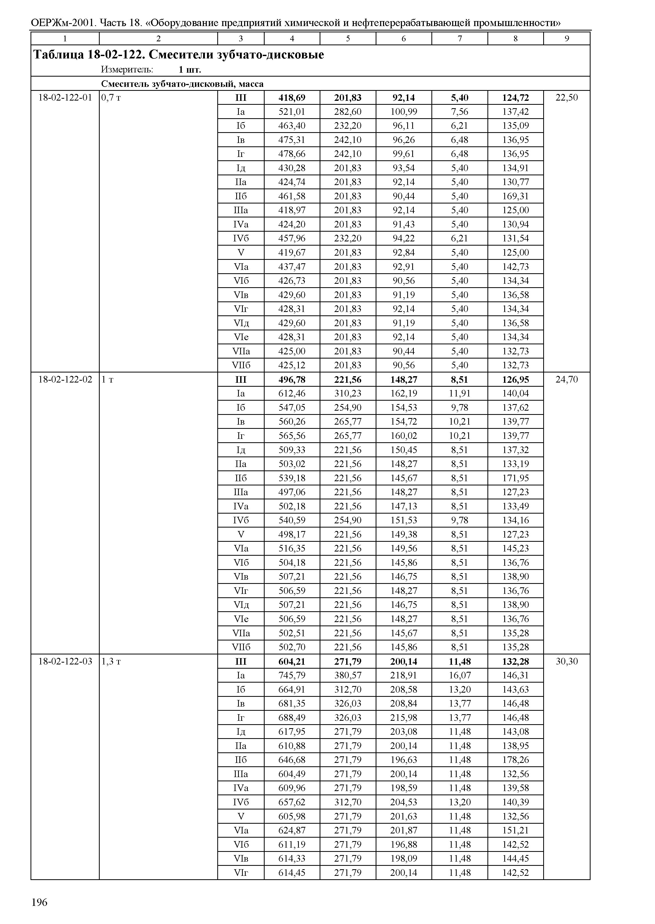 ОЕРЖм 81-03-18-2001