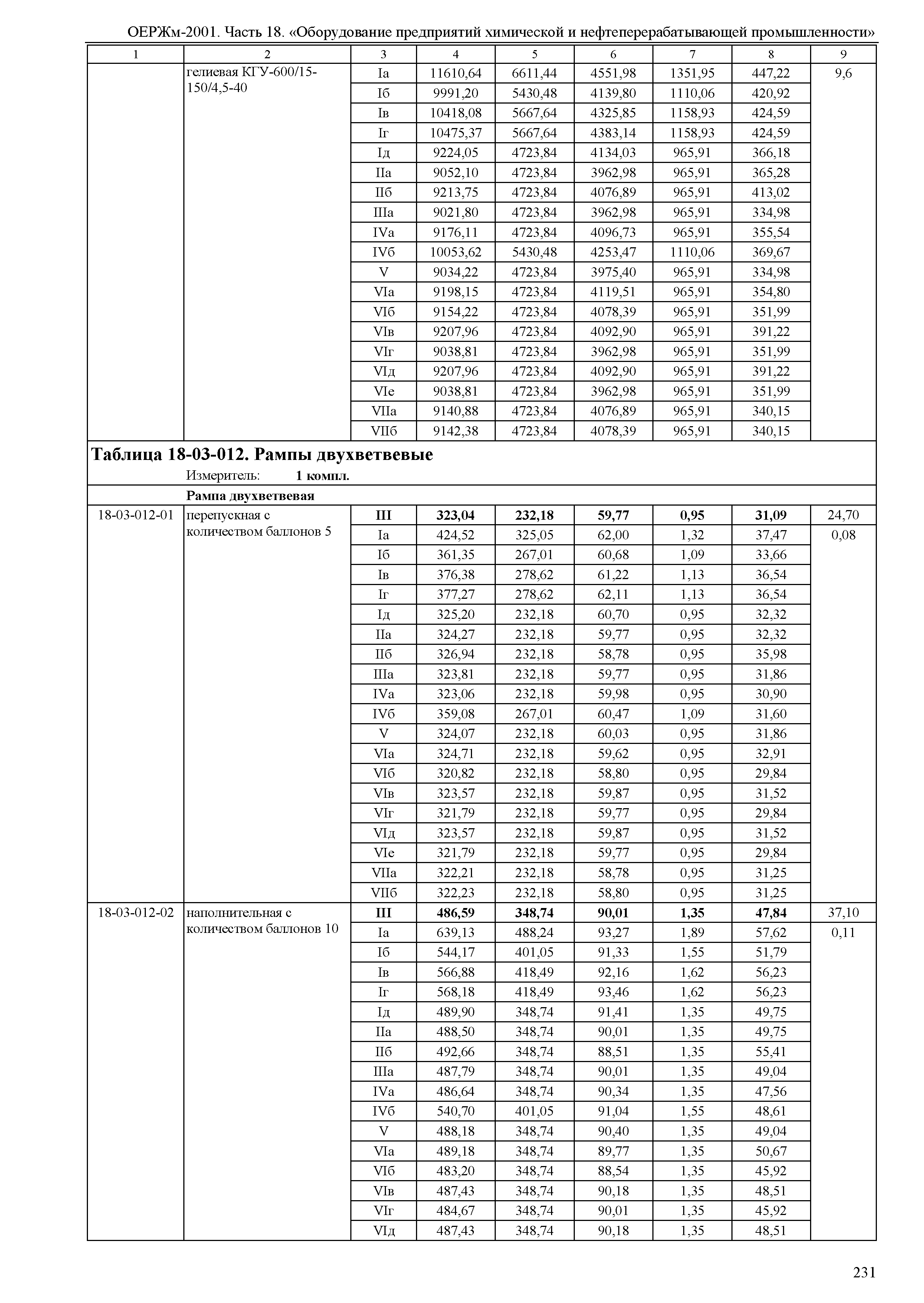 ОЕРЖм 81-03-18-2001