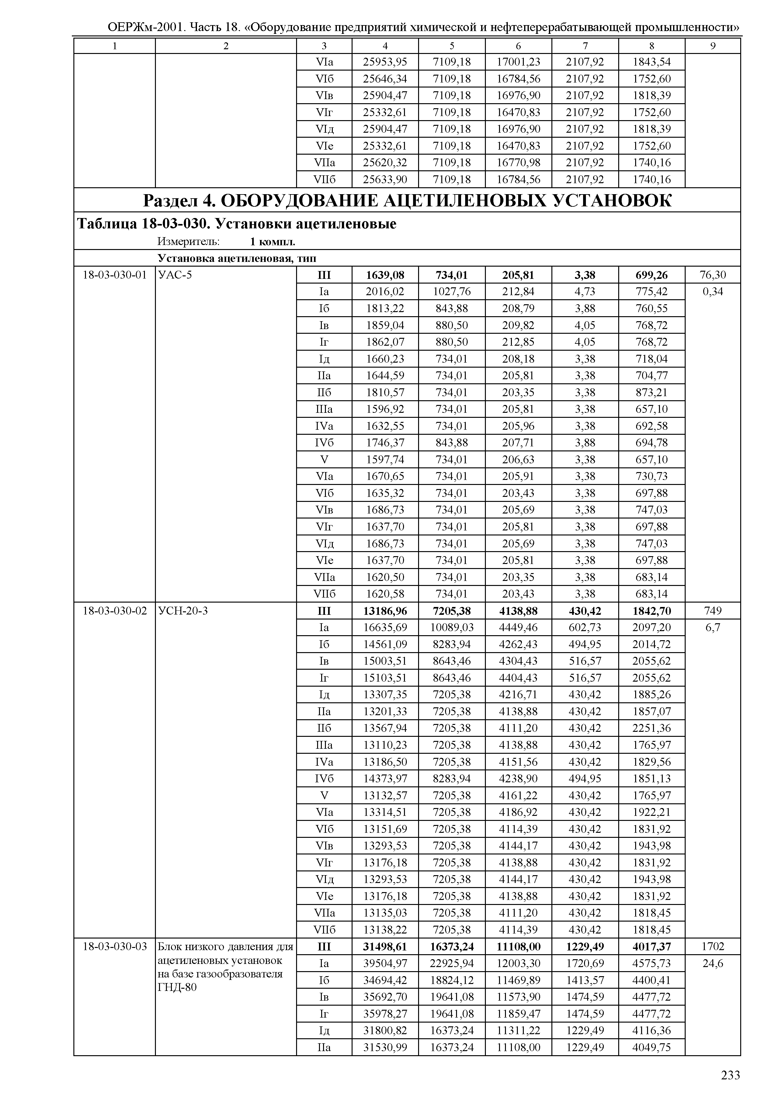 ОЕРЖм 81-03-18-2001