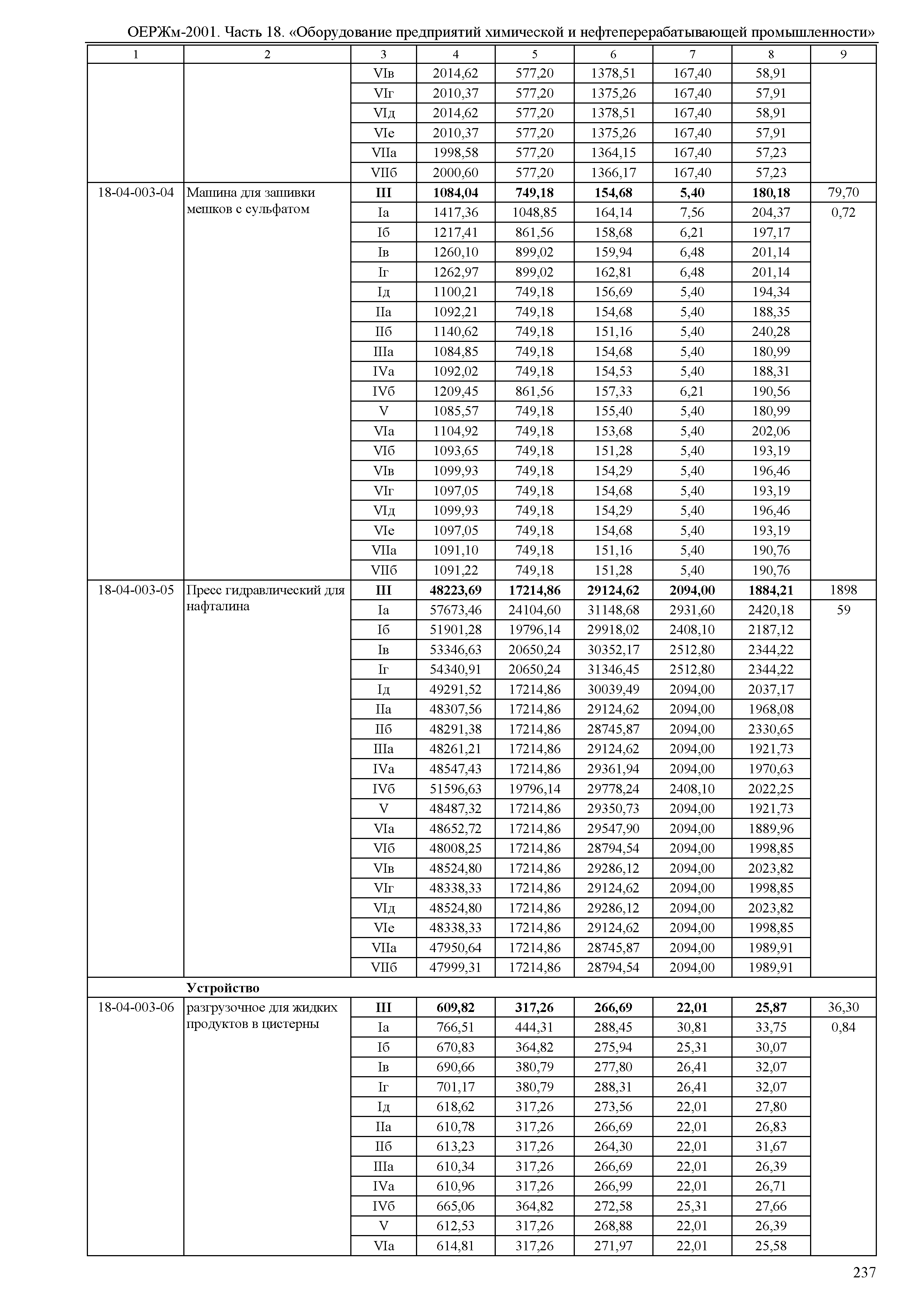 ОЕРЖм 81-03-18-2001