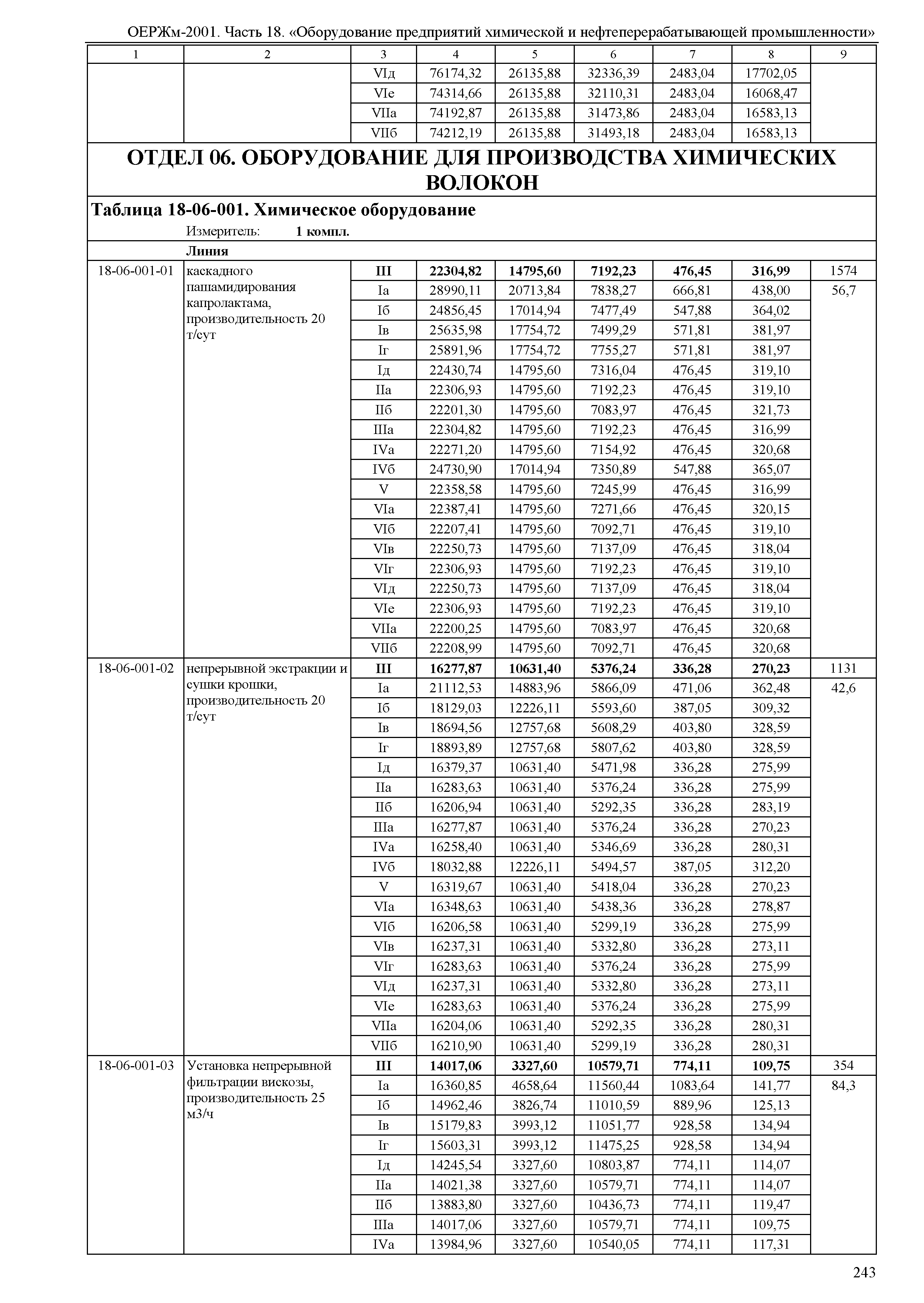 ОЕРЖм 81-03-18-2001