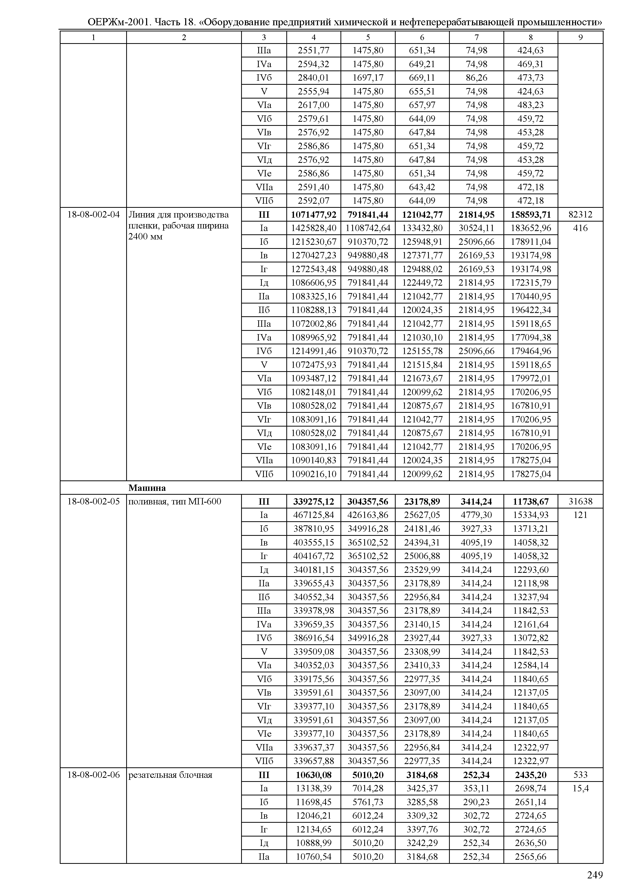 ОЕРЖм 81-03-18-2001