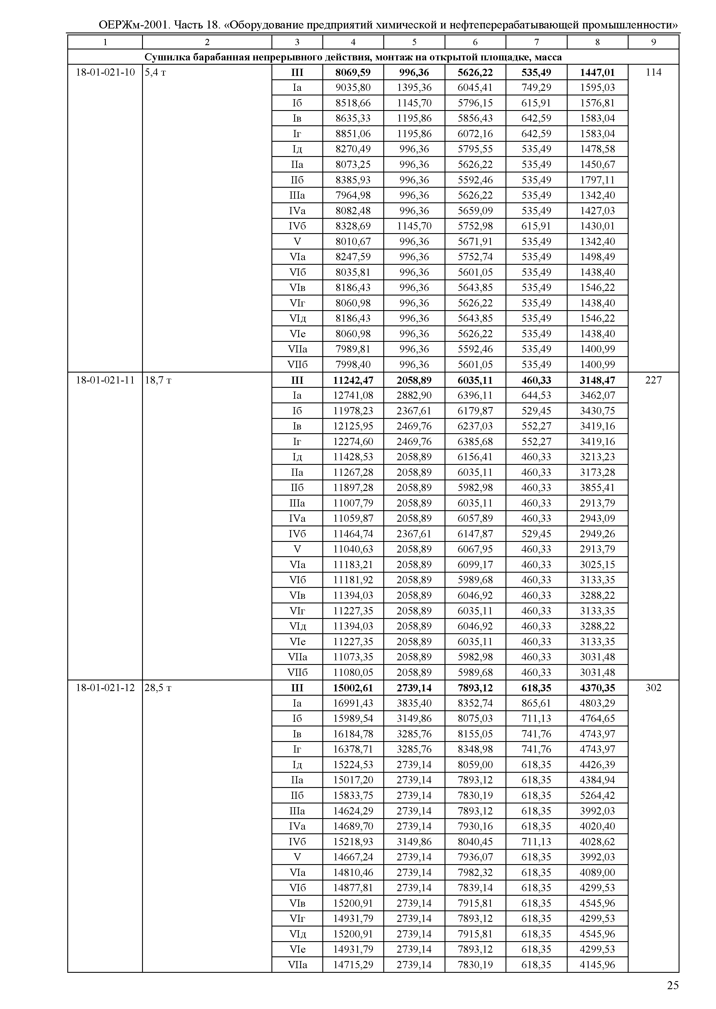 ОЕРЖм 81-03-18-2001