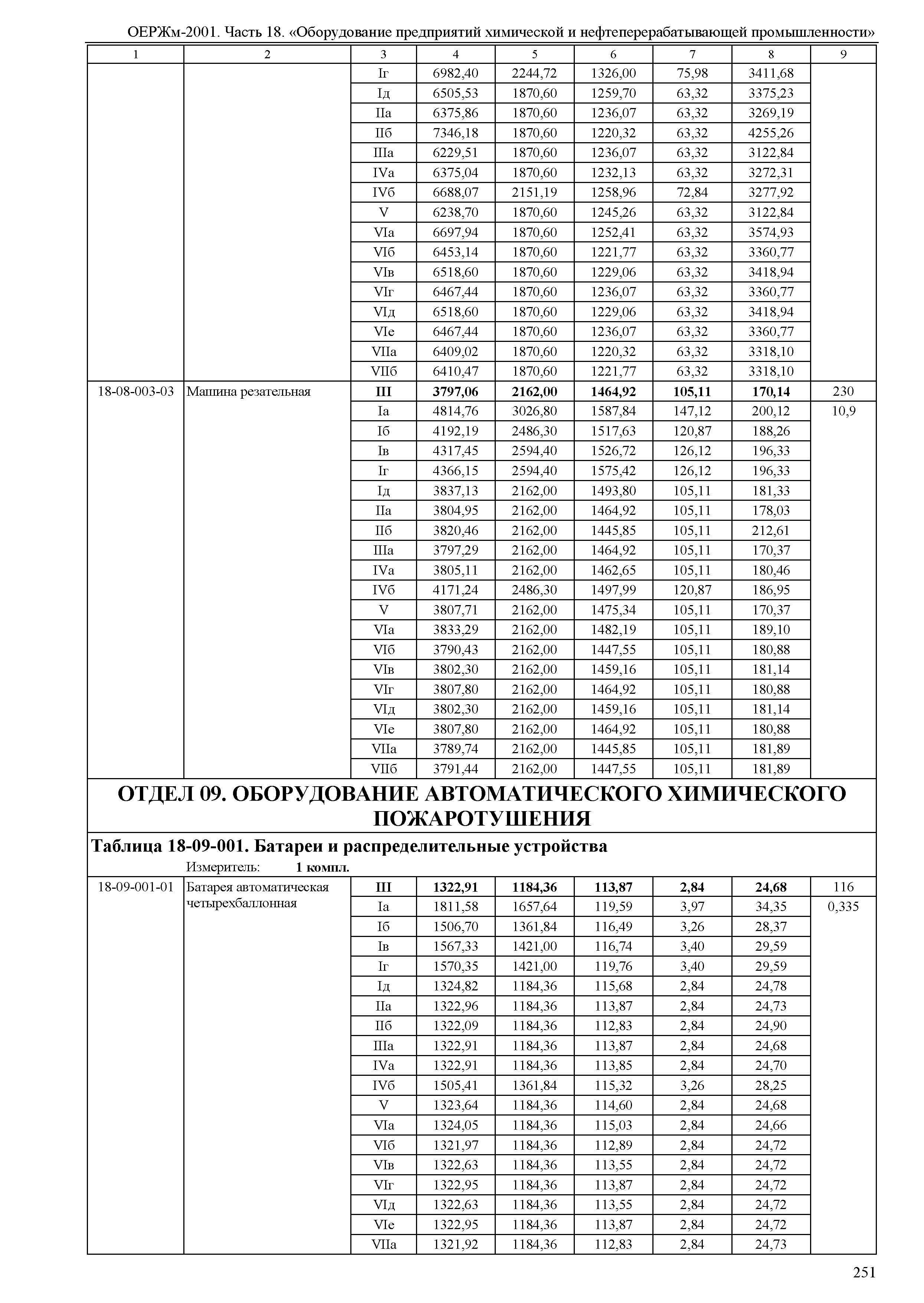 ОЕРЖм 81-03-18-2001