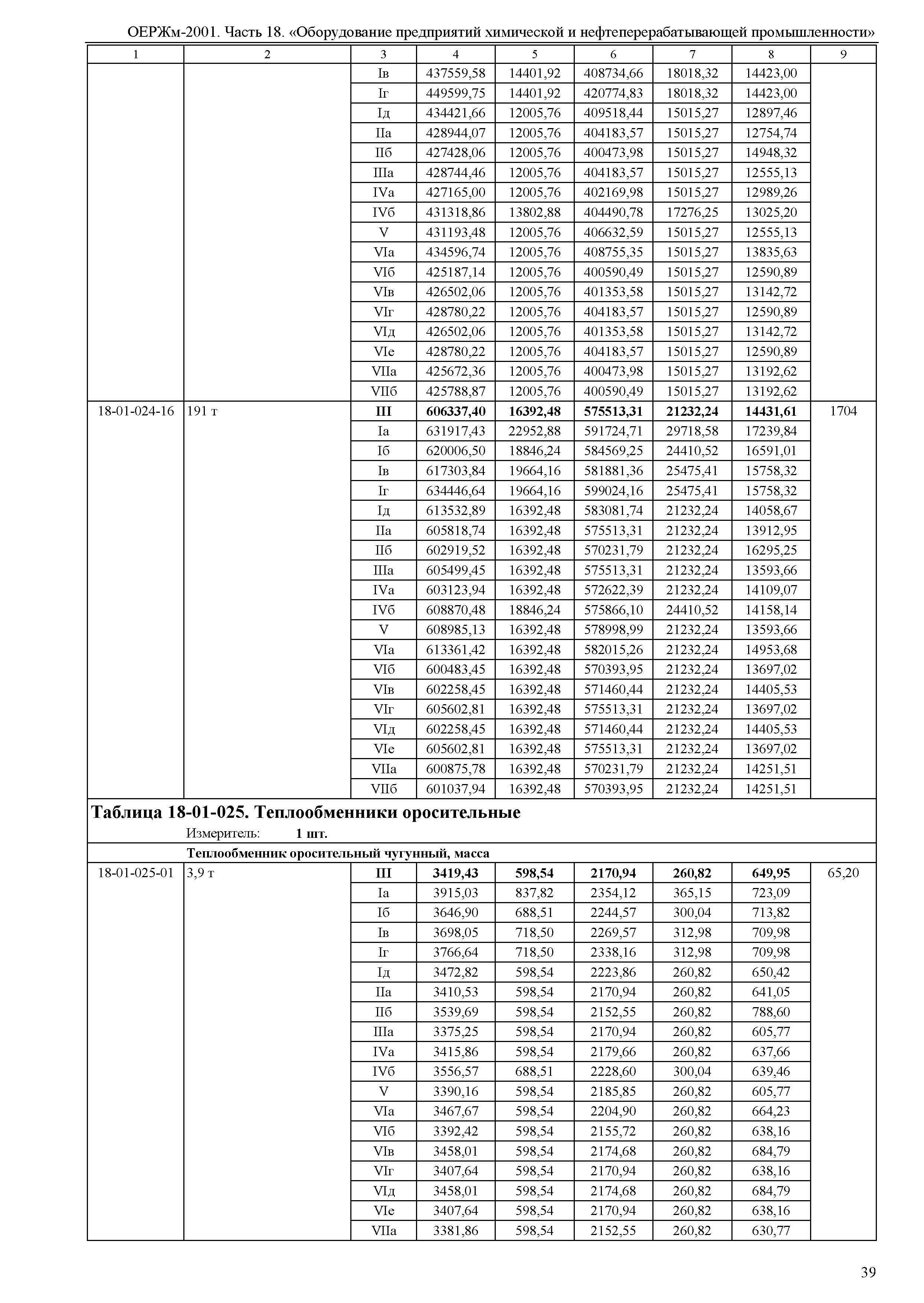 ОЕРЖм 81-03-18-2001