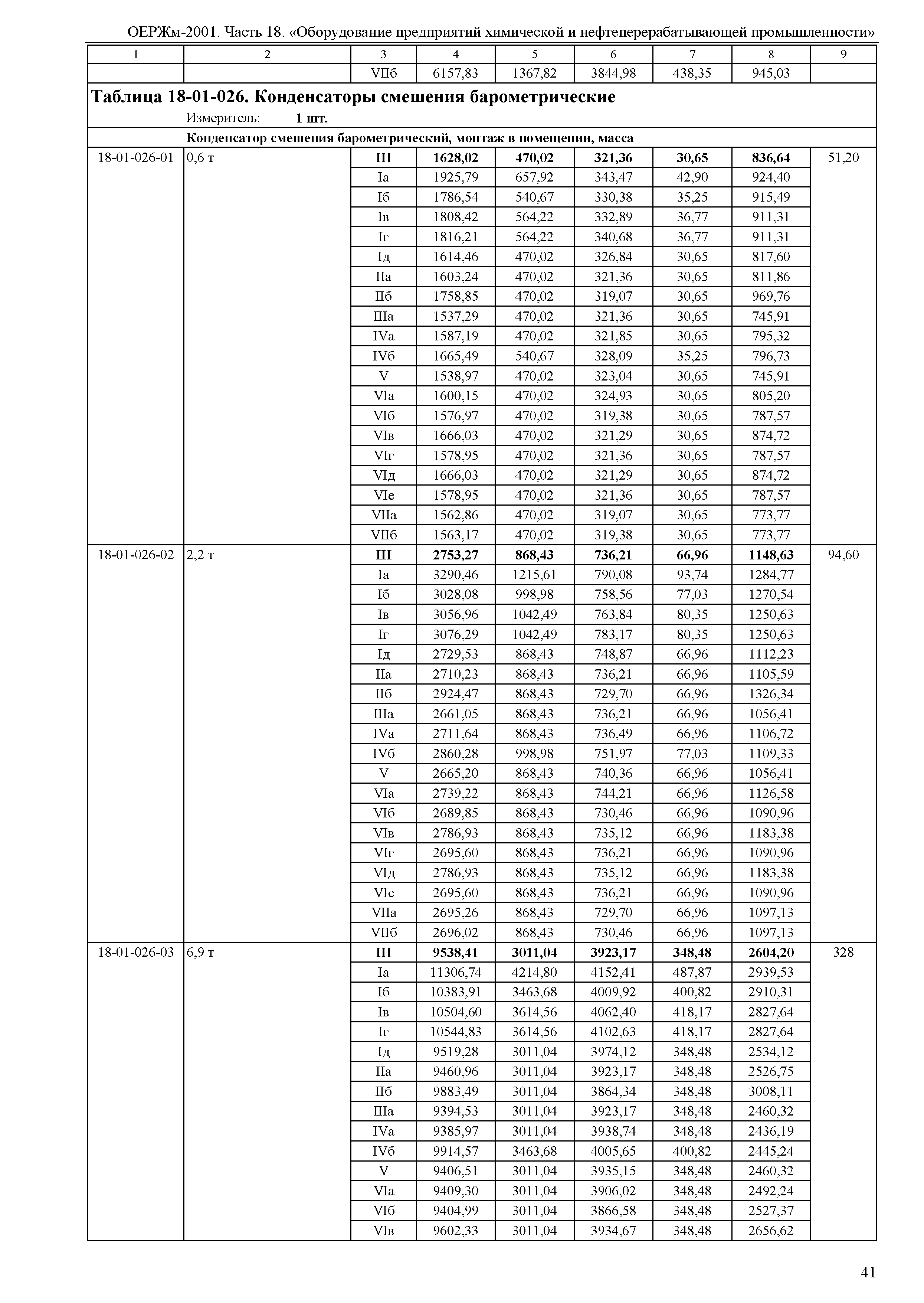 ОЕРЖм 81-03-18-2001