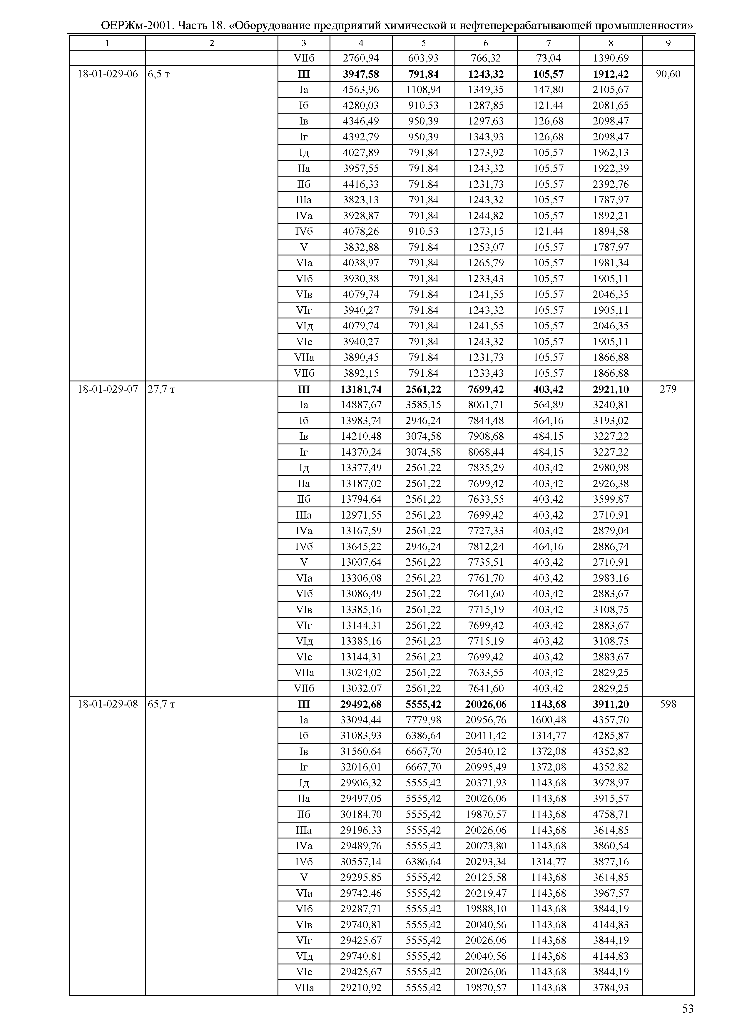 ОЕРЖм 81-03-18-2001