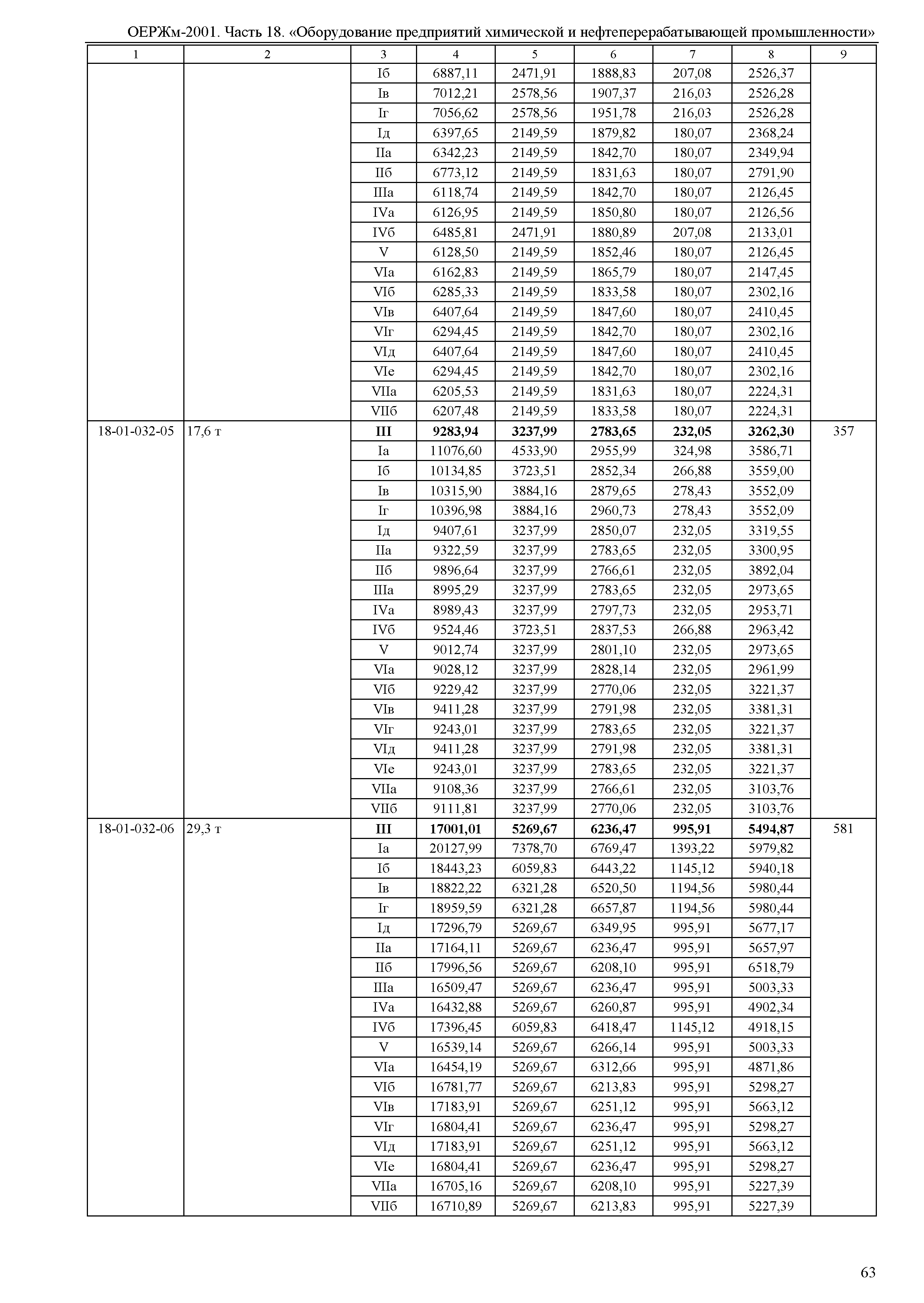 ОЕРЖм 81-03-18-2001