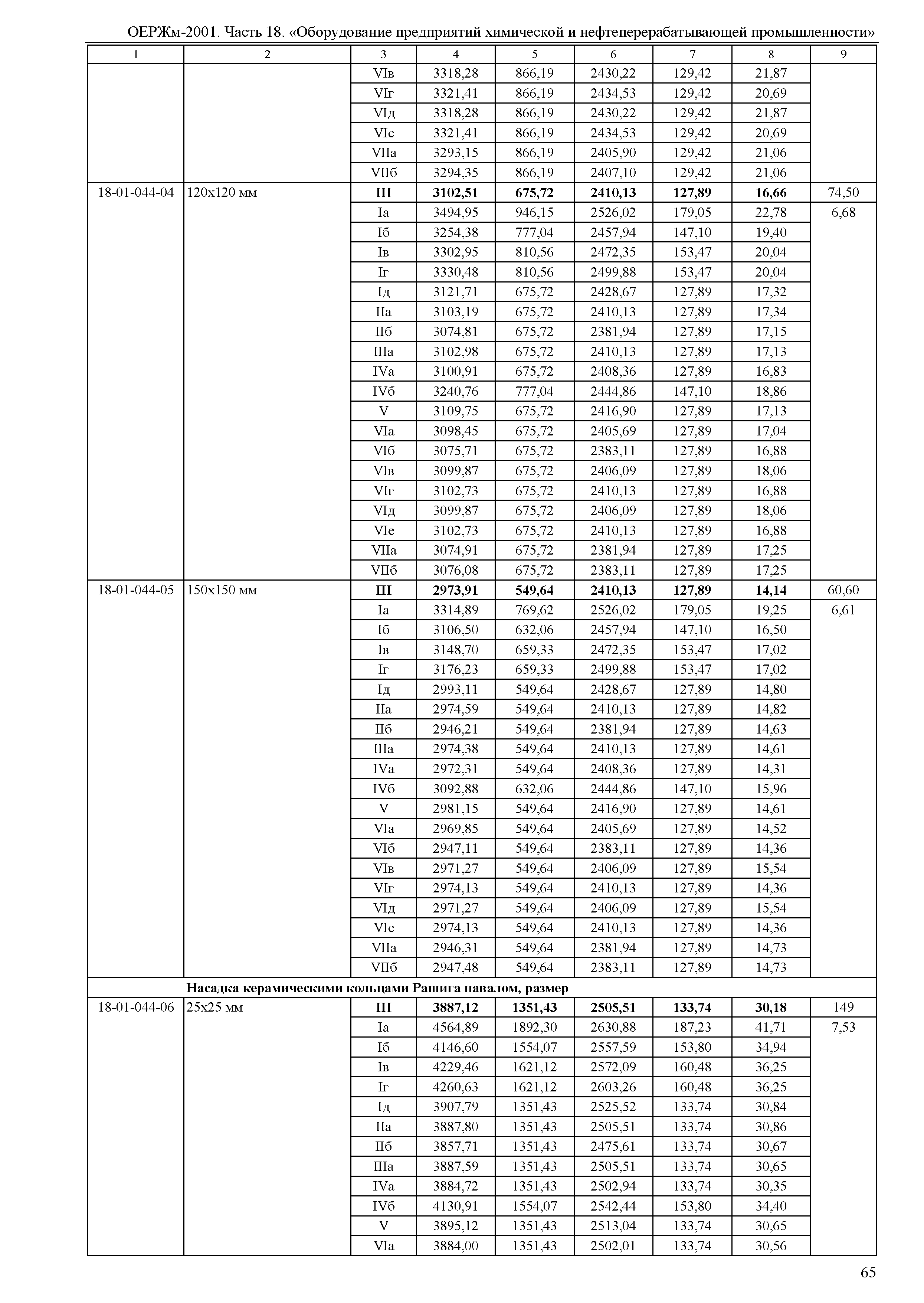 ОЕРЖм 81-03-18-2001