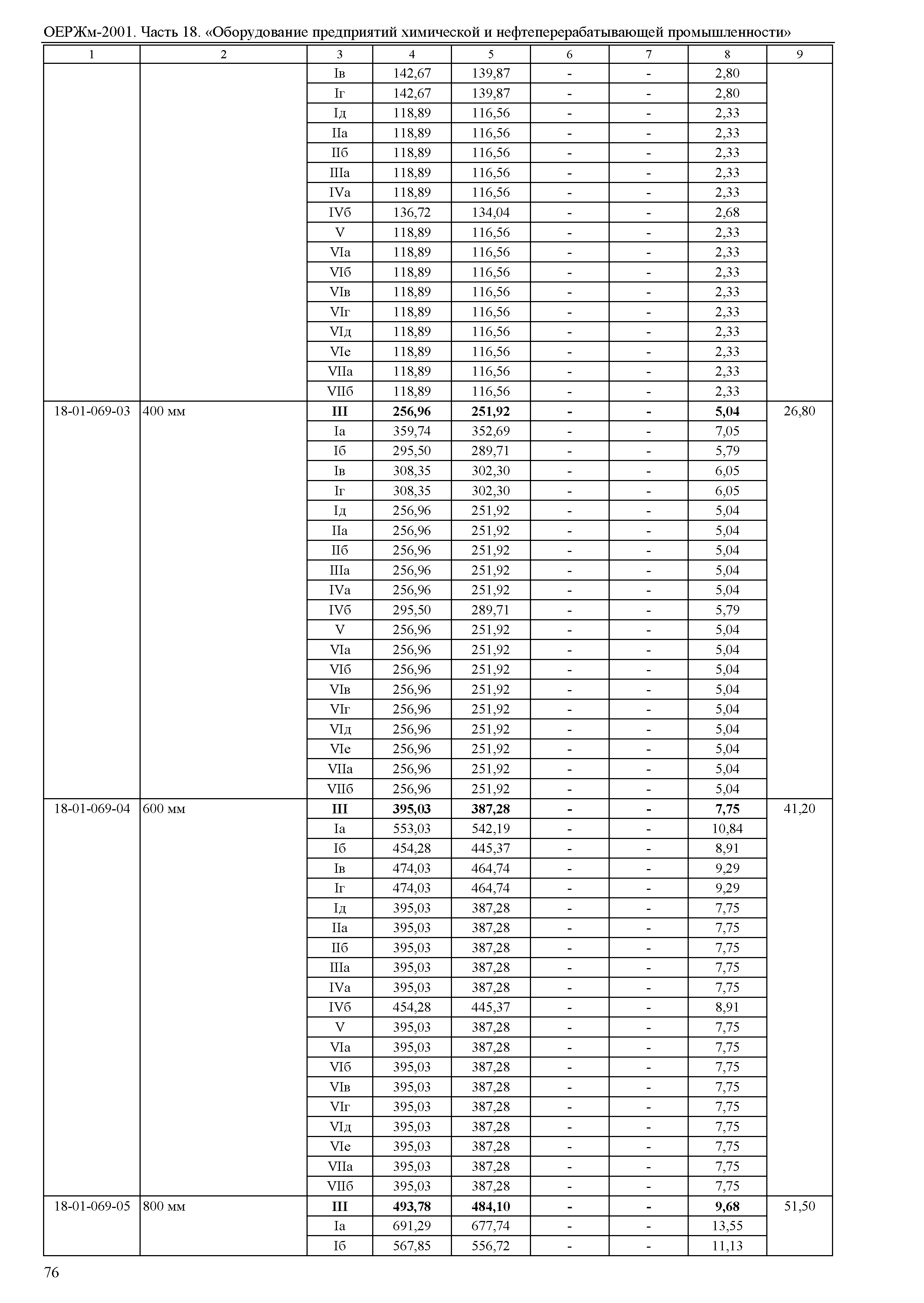 ОЕРЖм 81-03-18-2001