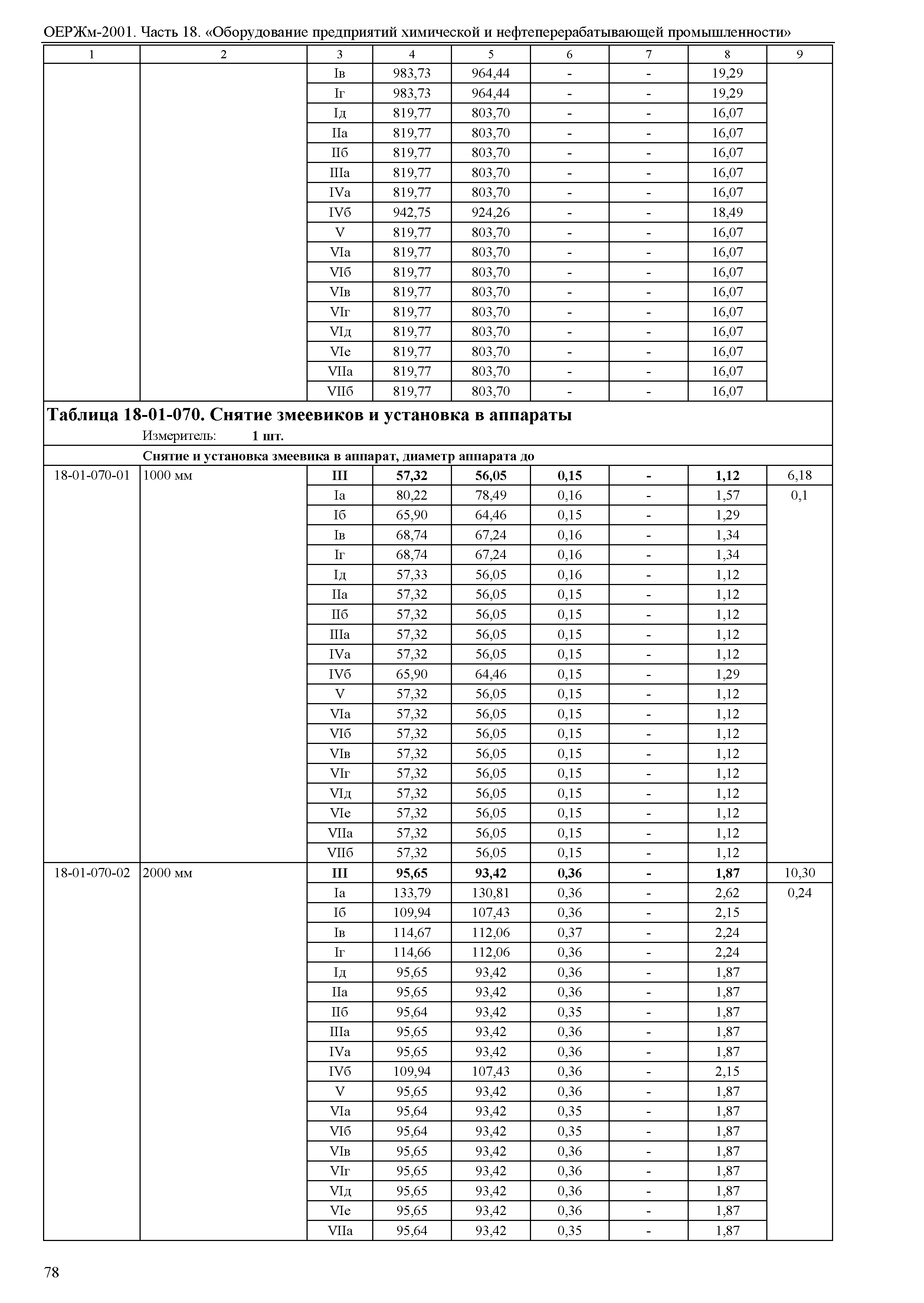 ОЕРЖм 81-03-18-2001