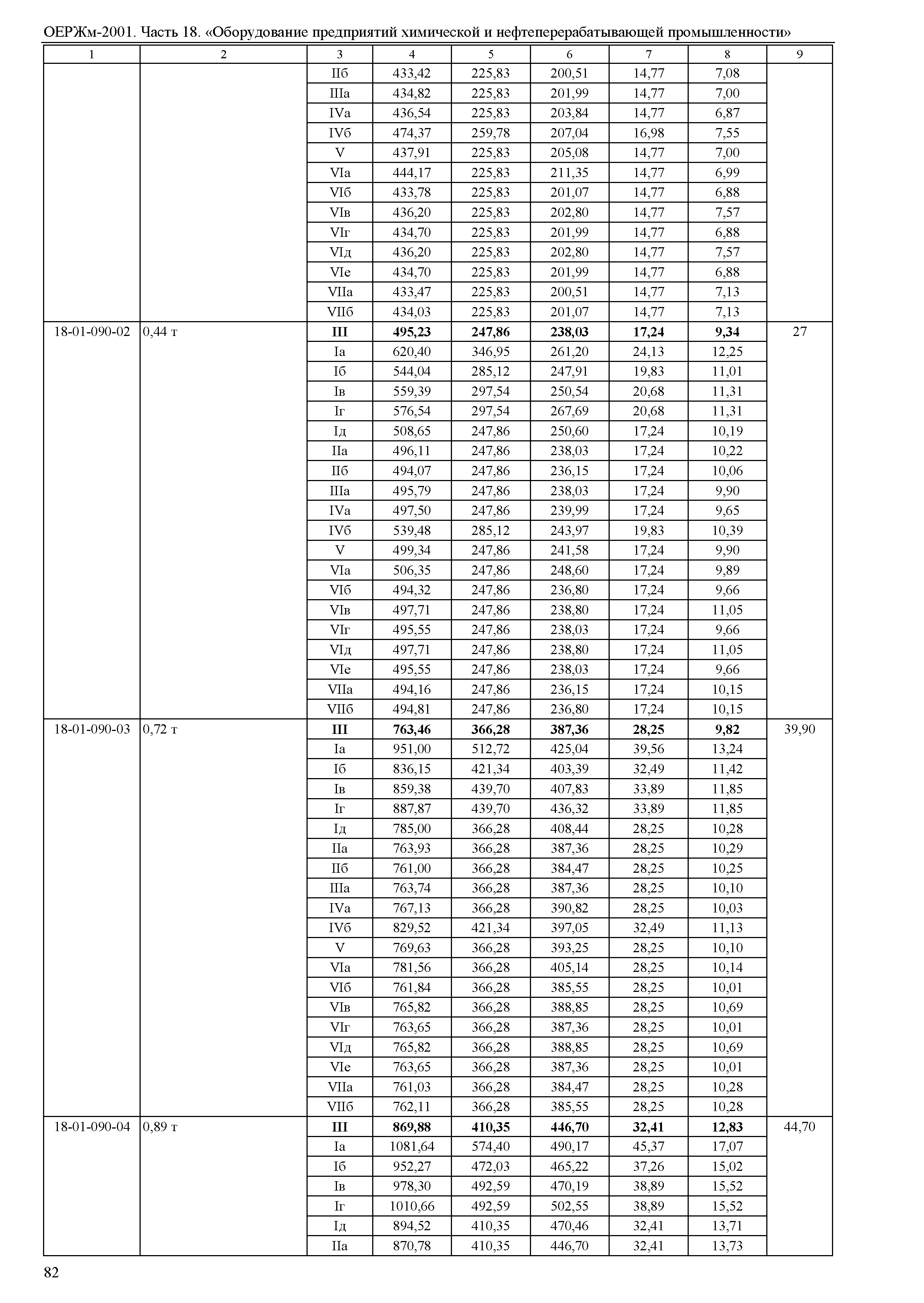 ОЕРЖм 81-03-18-2001