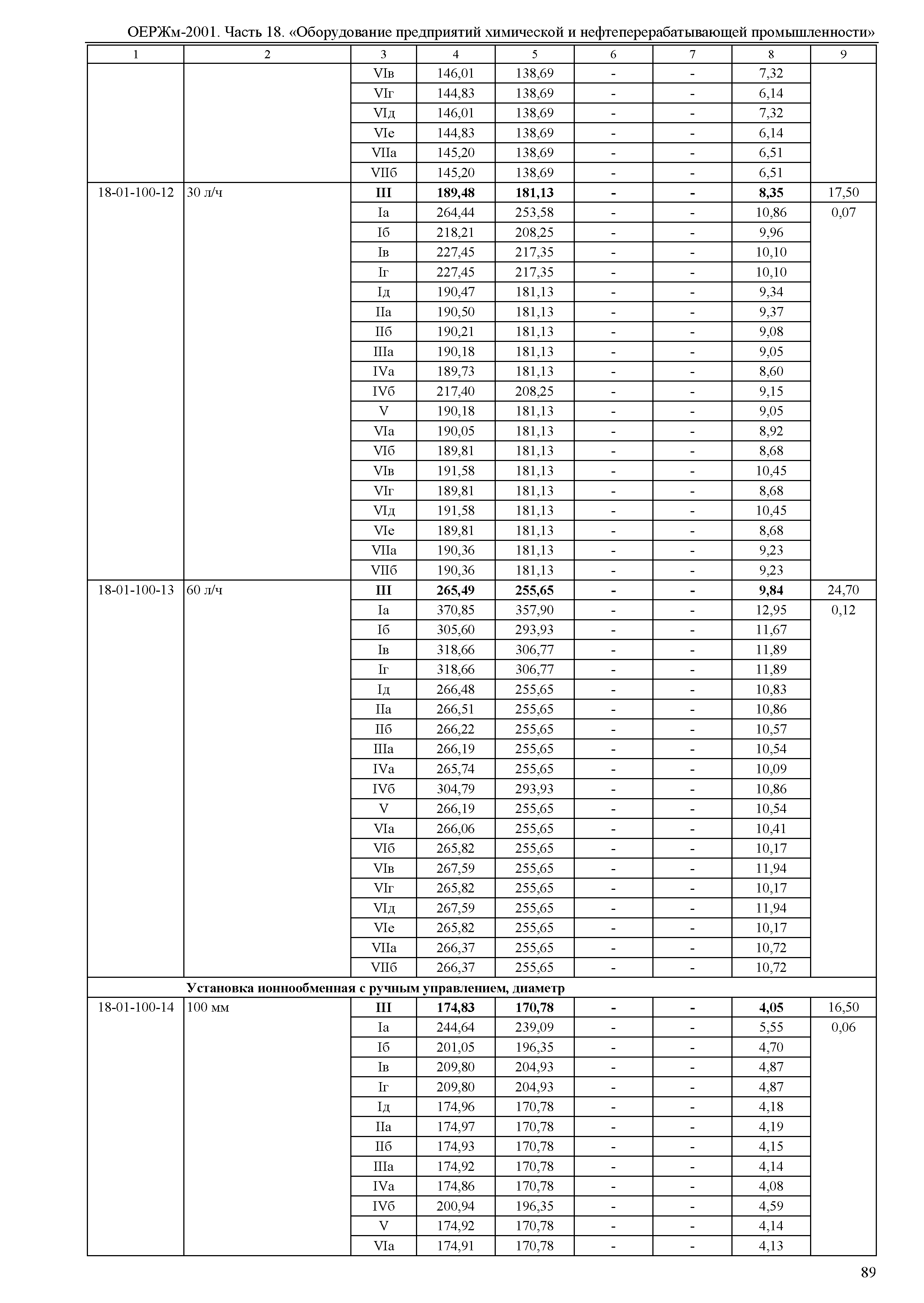 ОЕРЖм 81-03-18-2001