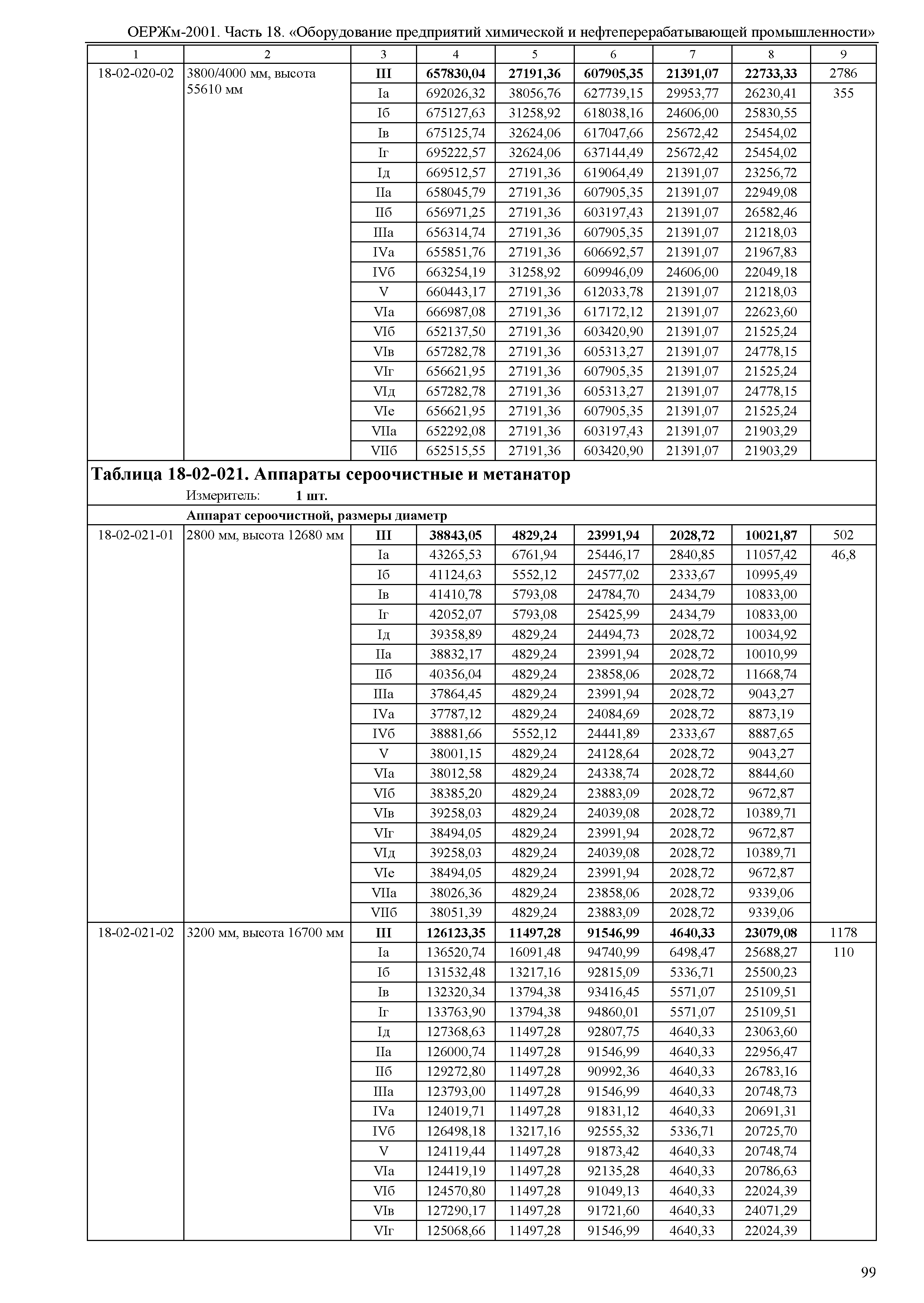 ОЕРЖм 81-03-18-2001