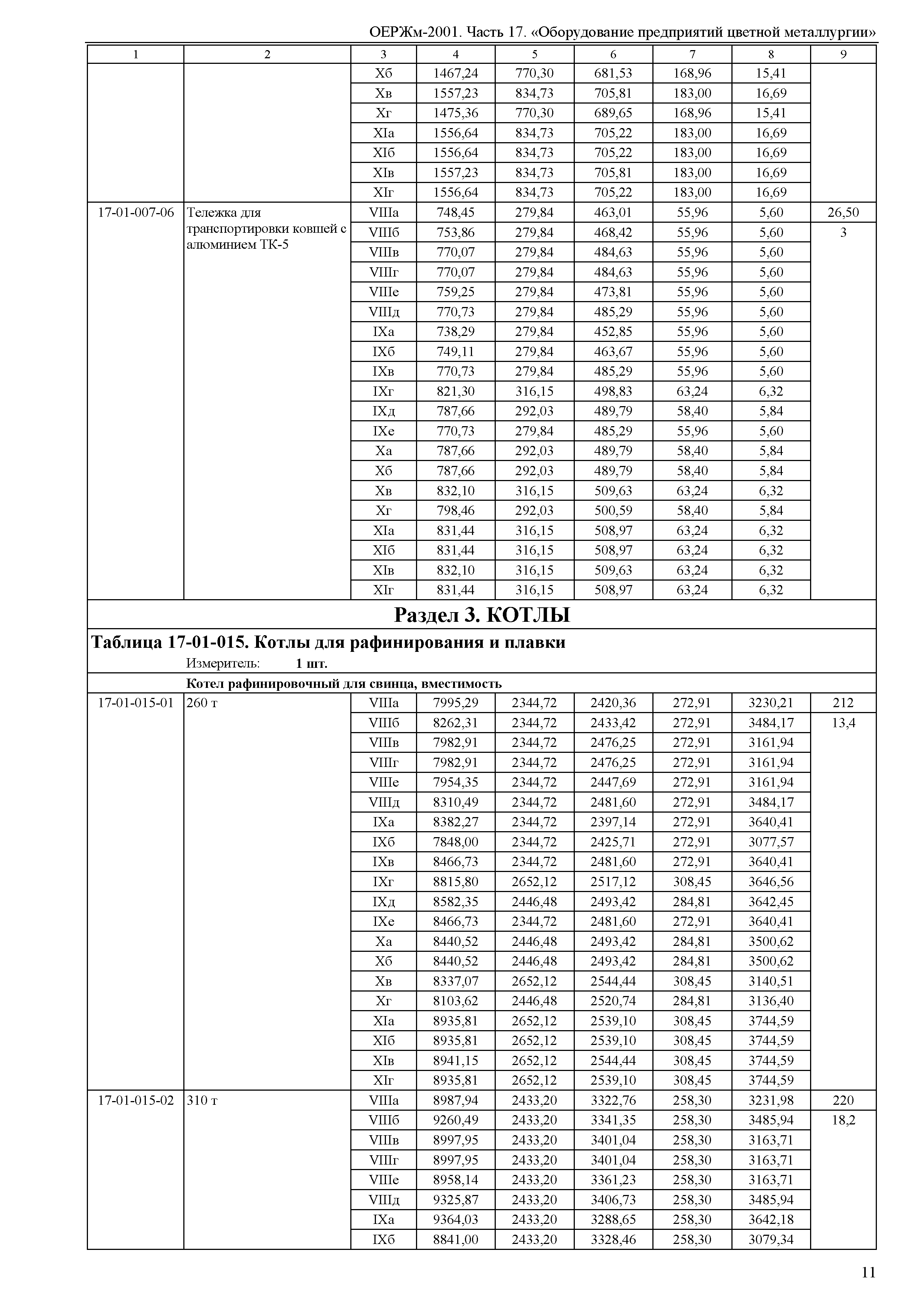 ОЕРЖм 81-03-17-2001