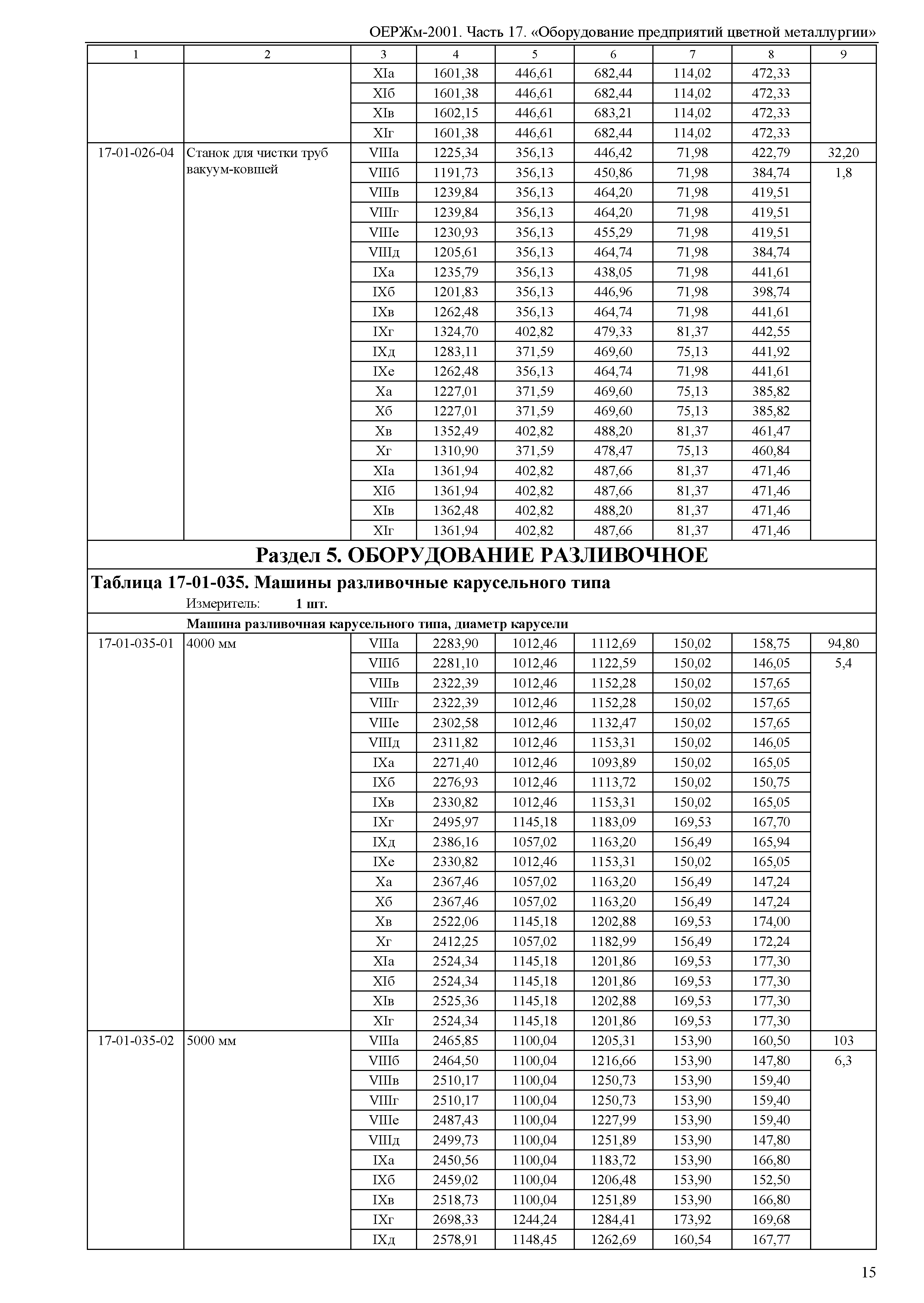 ОЕРЖм 81-03-17-2001