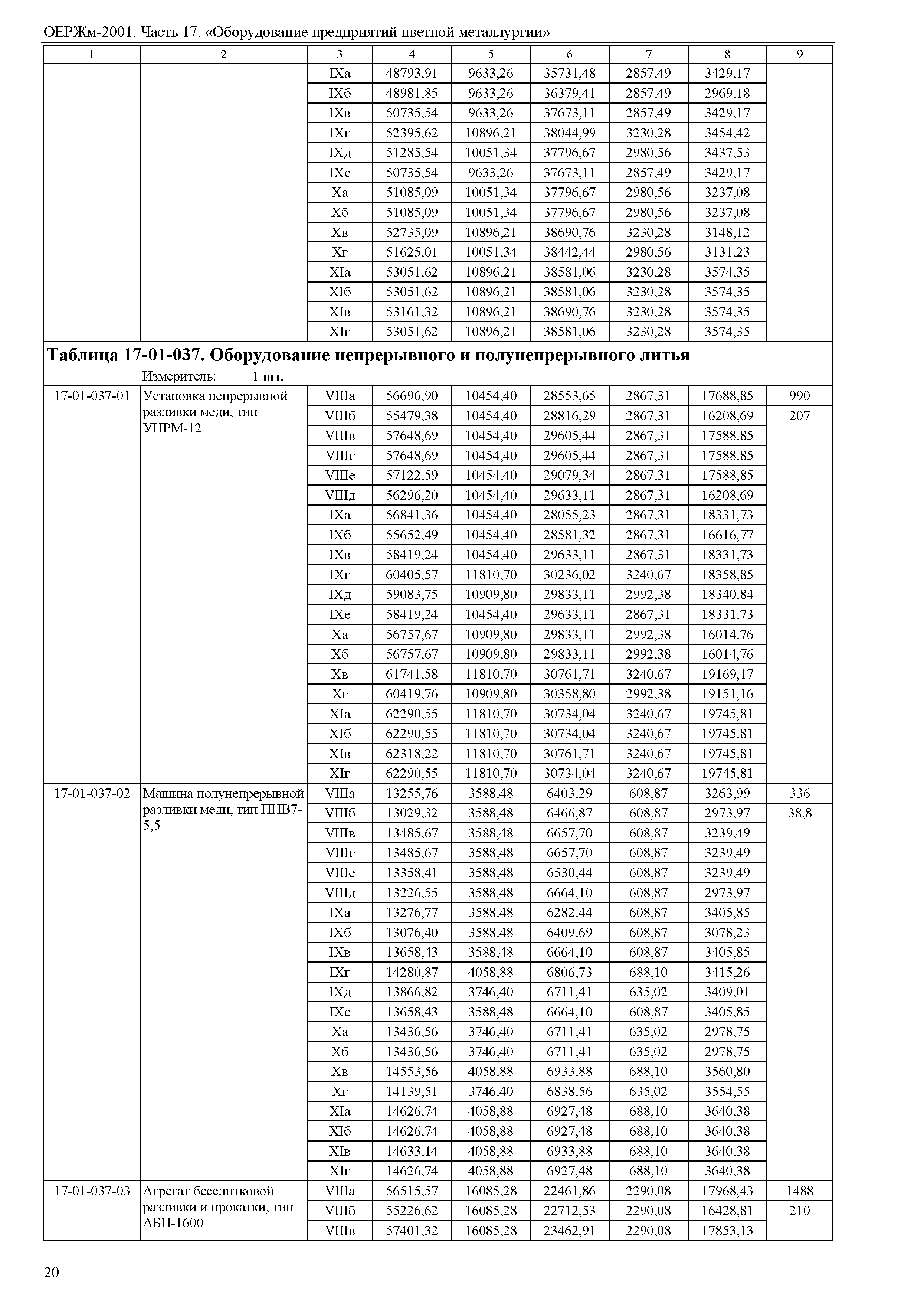 ОЕРЖм 81-03-17-2001