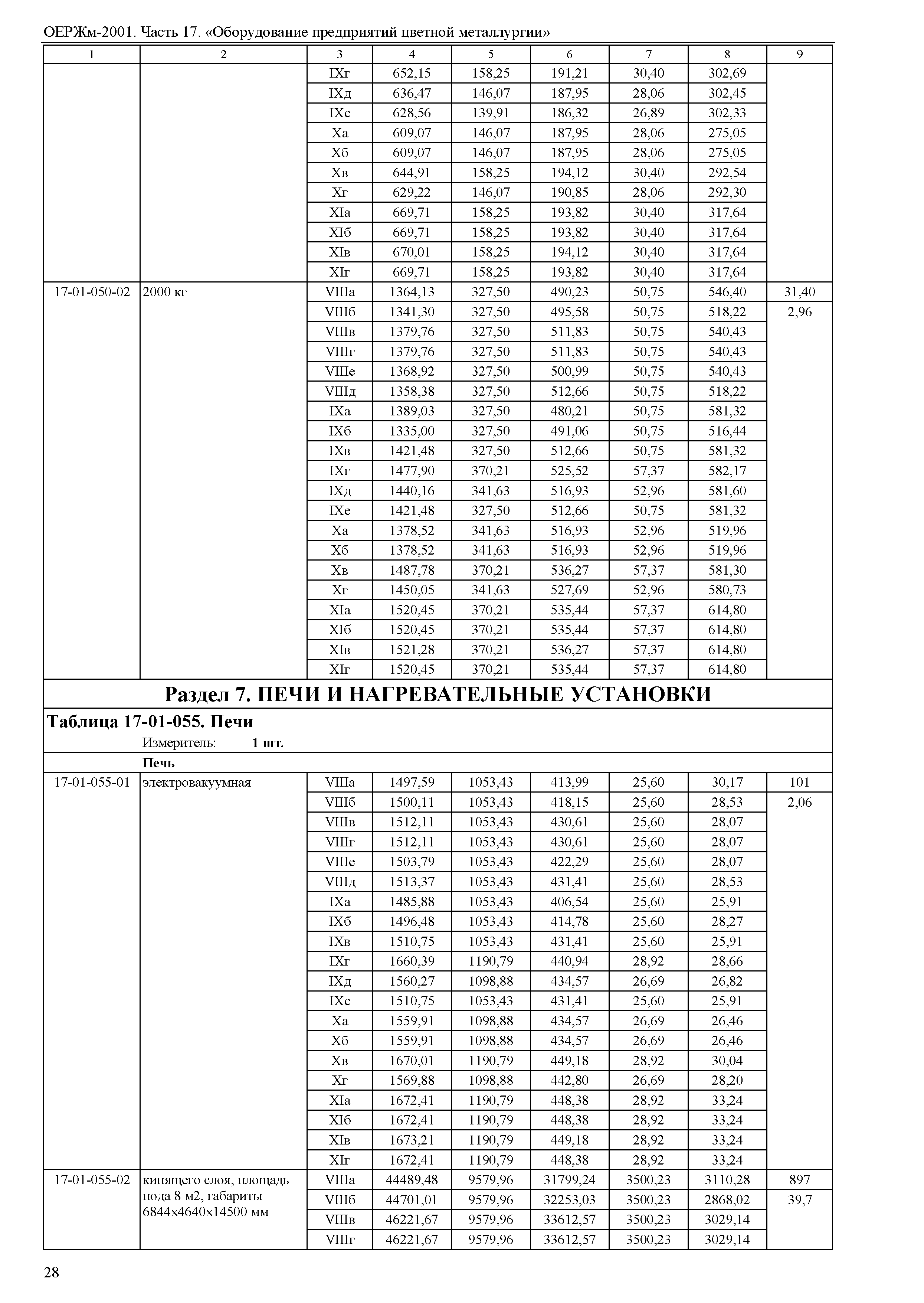 ОЕРЖм 81-03-17-2001