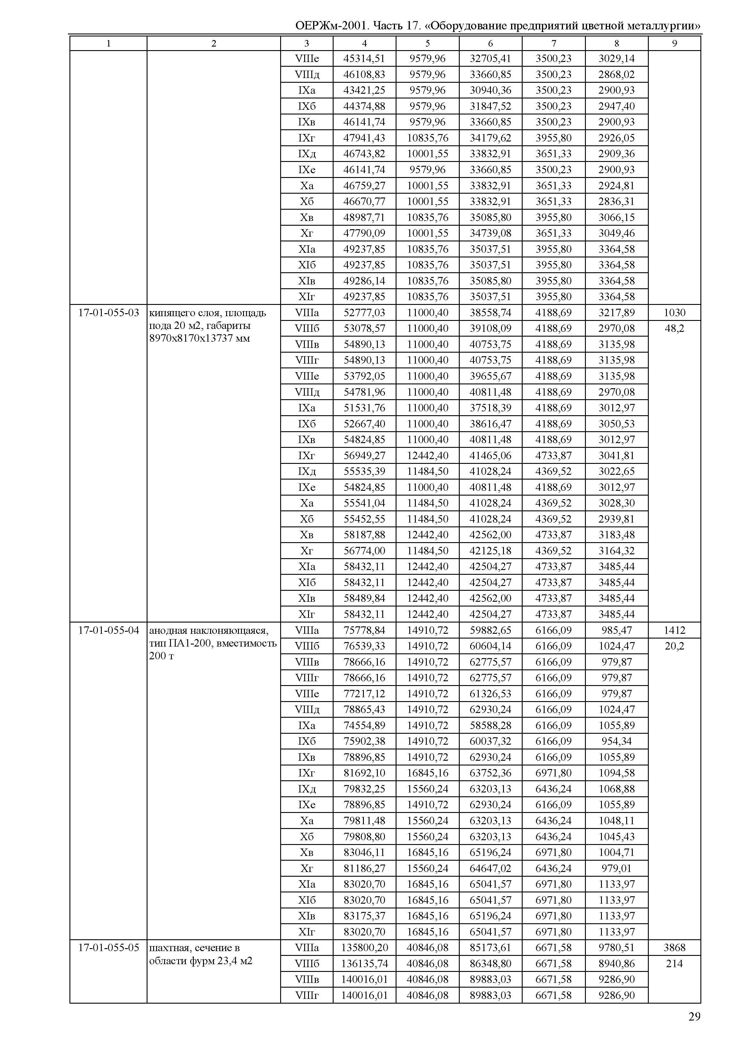 ОЕРЖм 81-03-17-2001