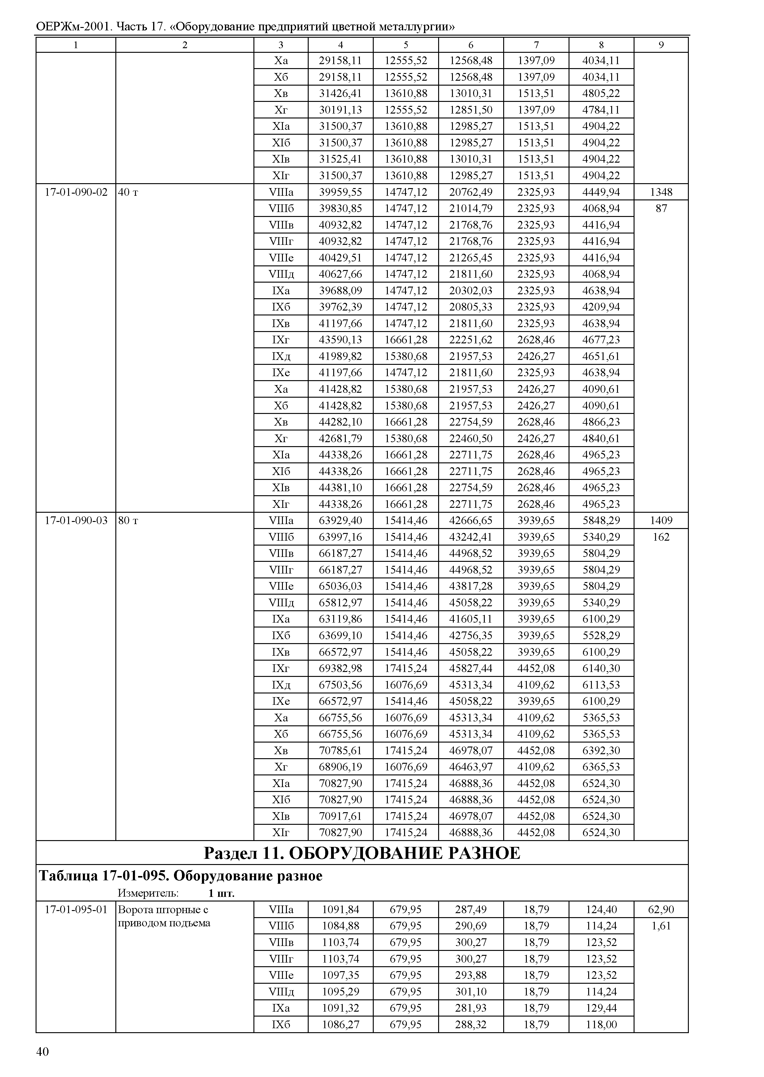 ОЕРЖм 81-03-17-2001