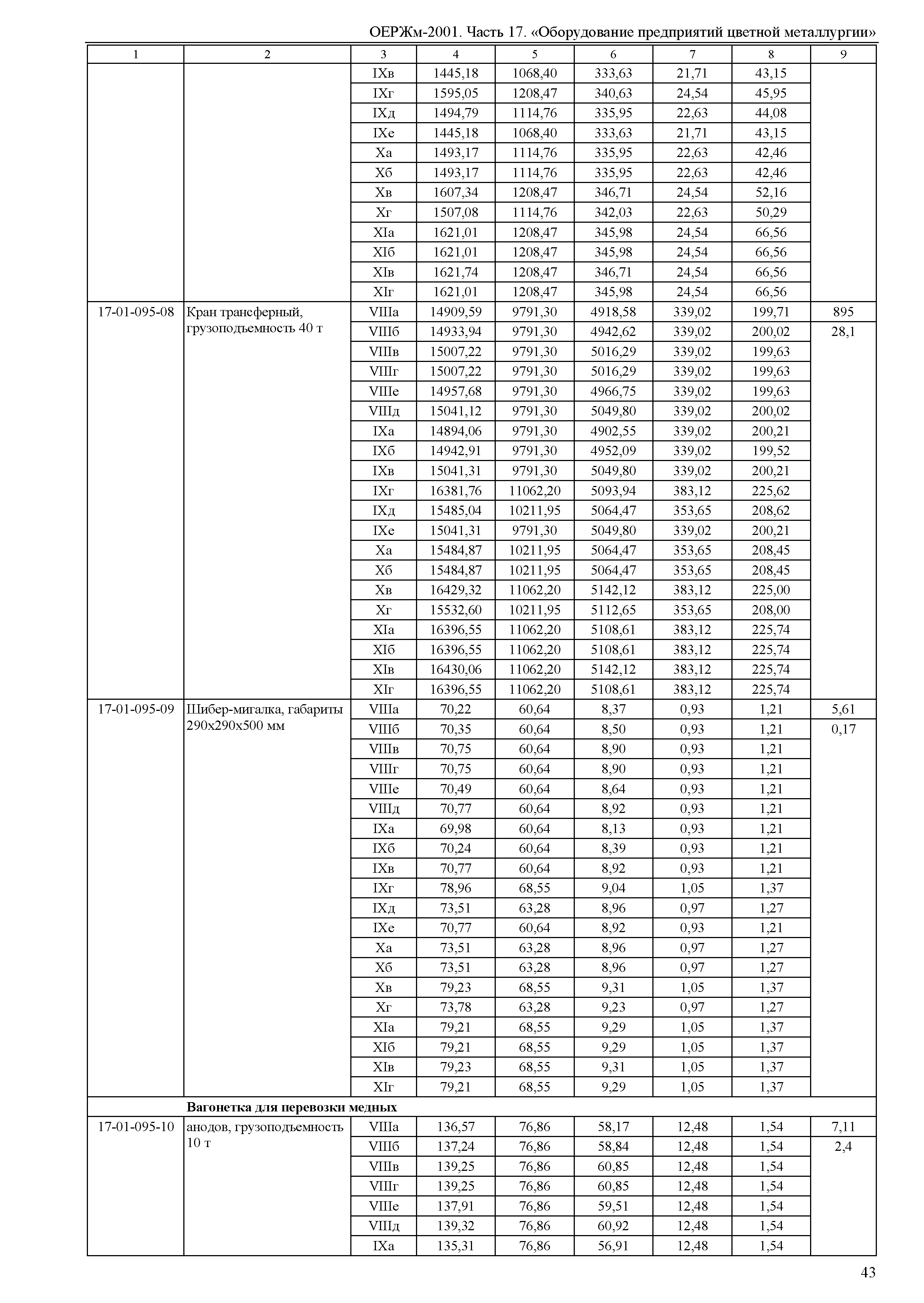 ОЕРЖм 81-03-17-2001