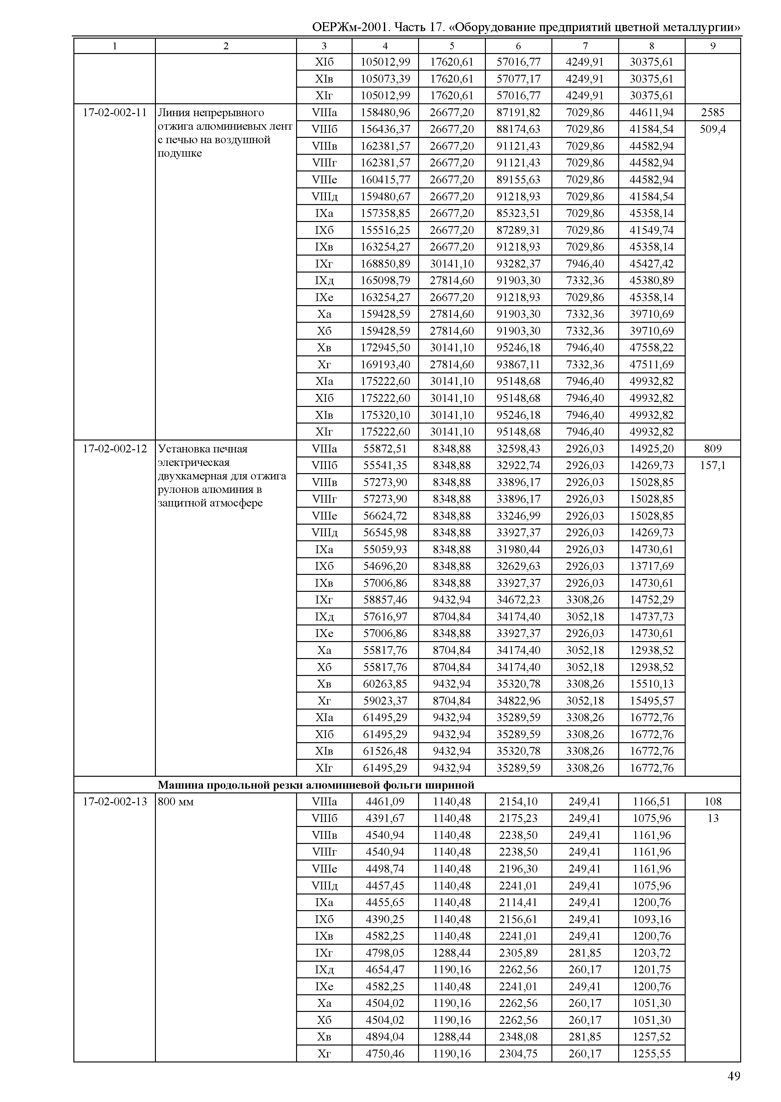 ОЕРЖм 81-03-17-2001