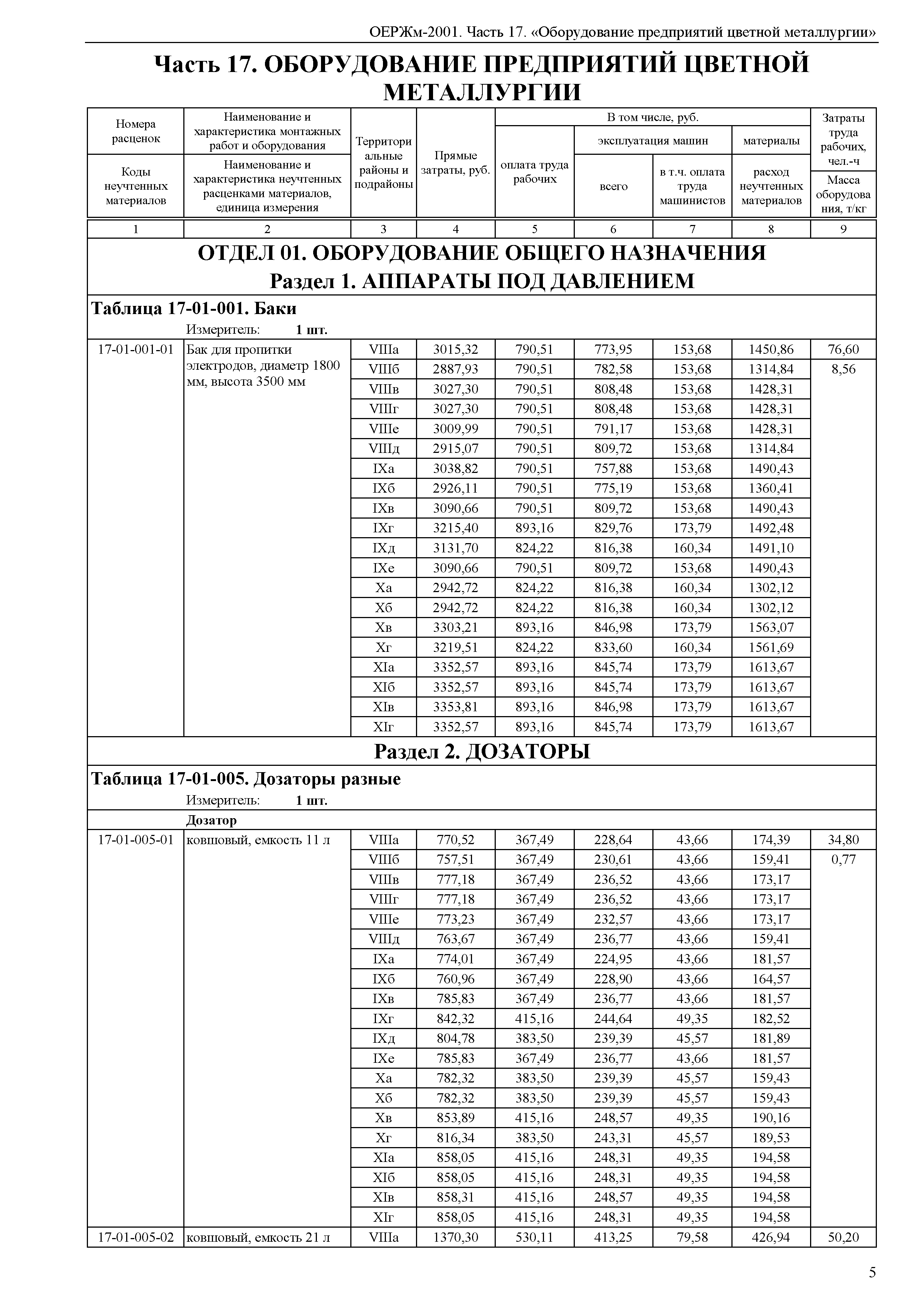 ОЕРЖм 81-03-17-2001