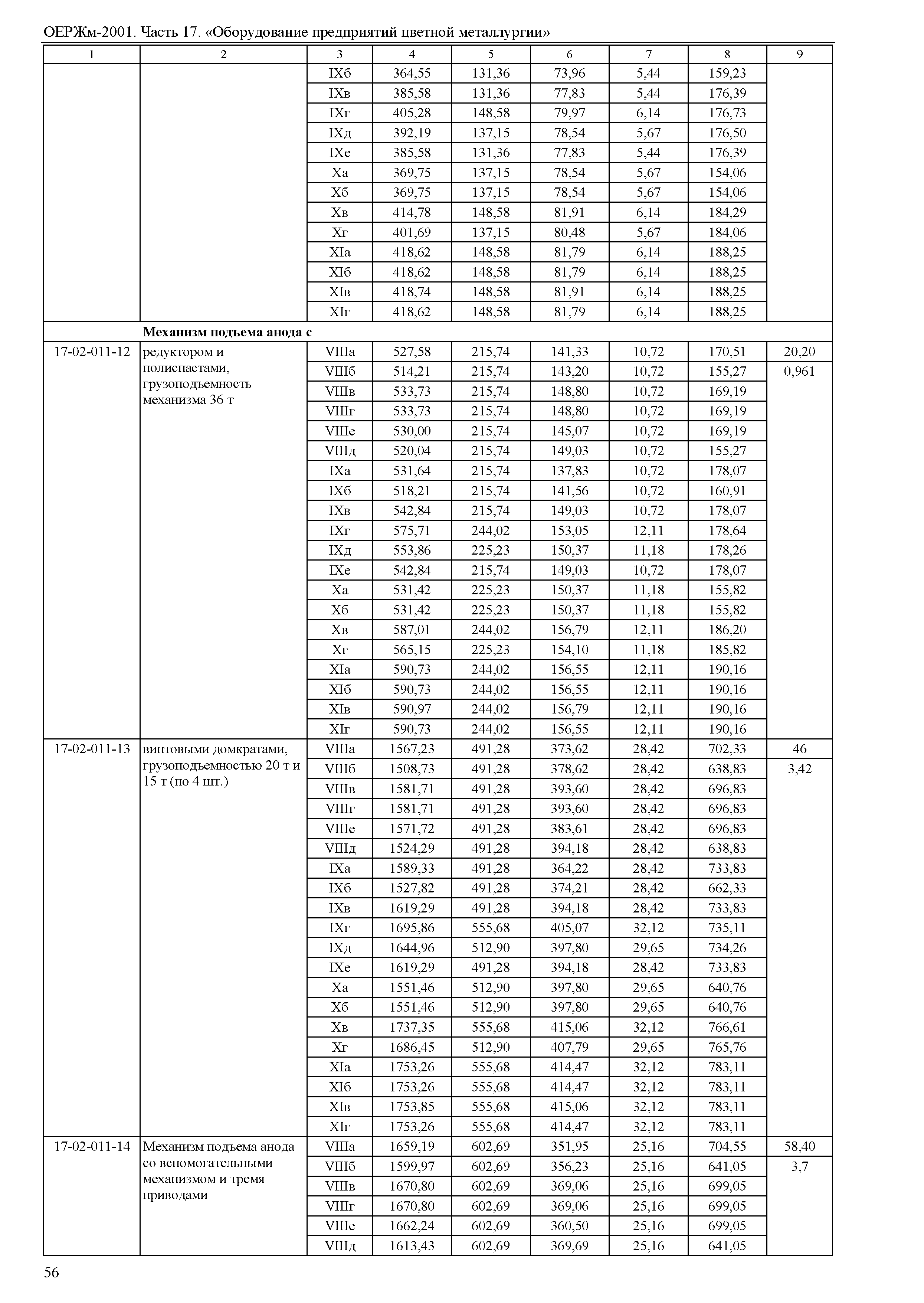 ОЕРЖм 81-03-17-2001