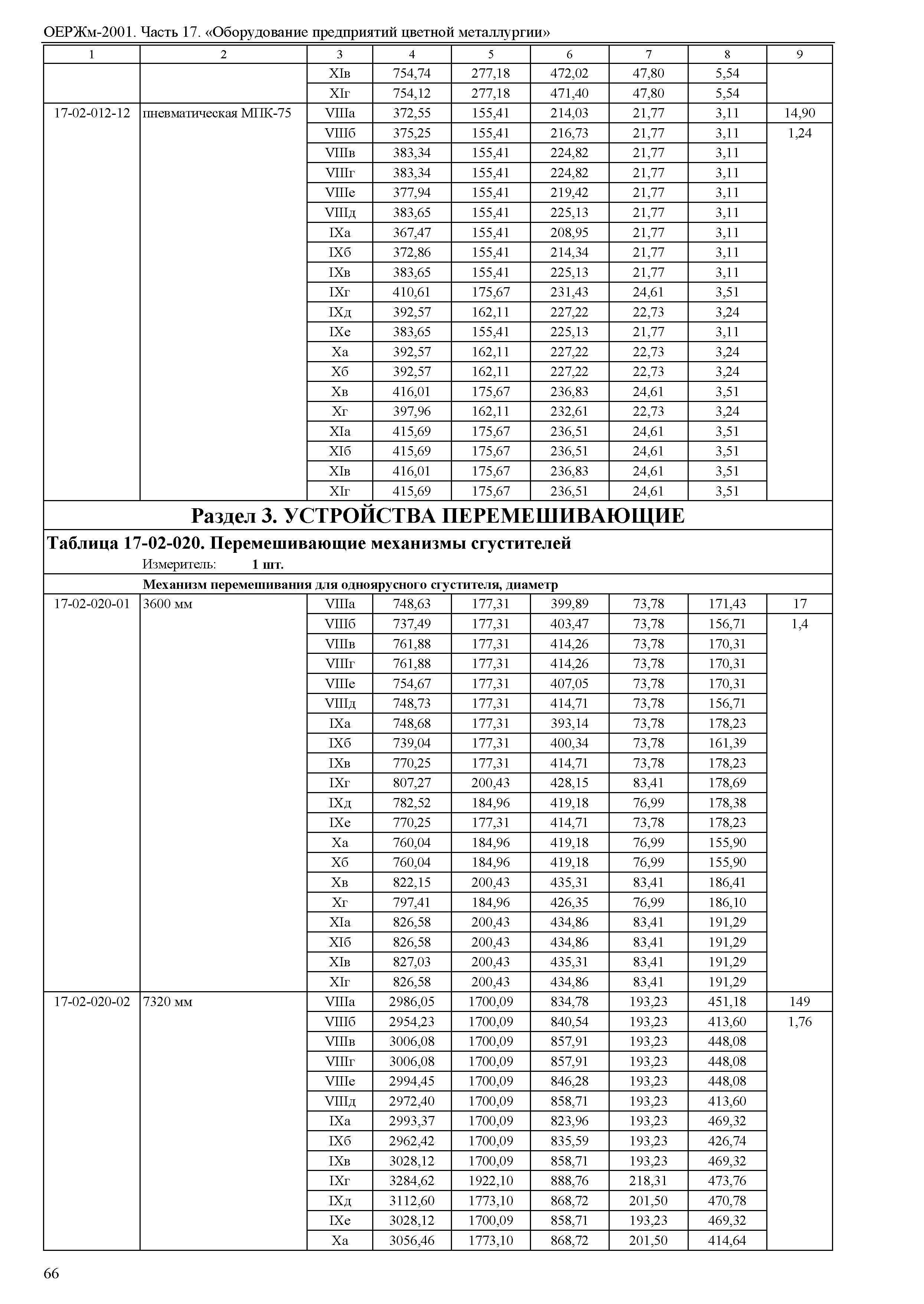 ОЕРЖм 81-03-17-2001