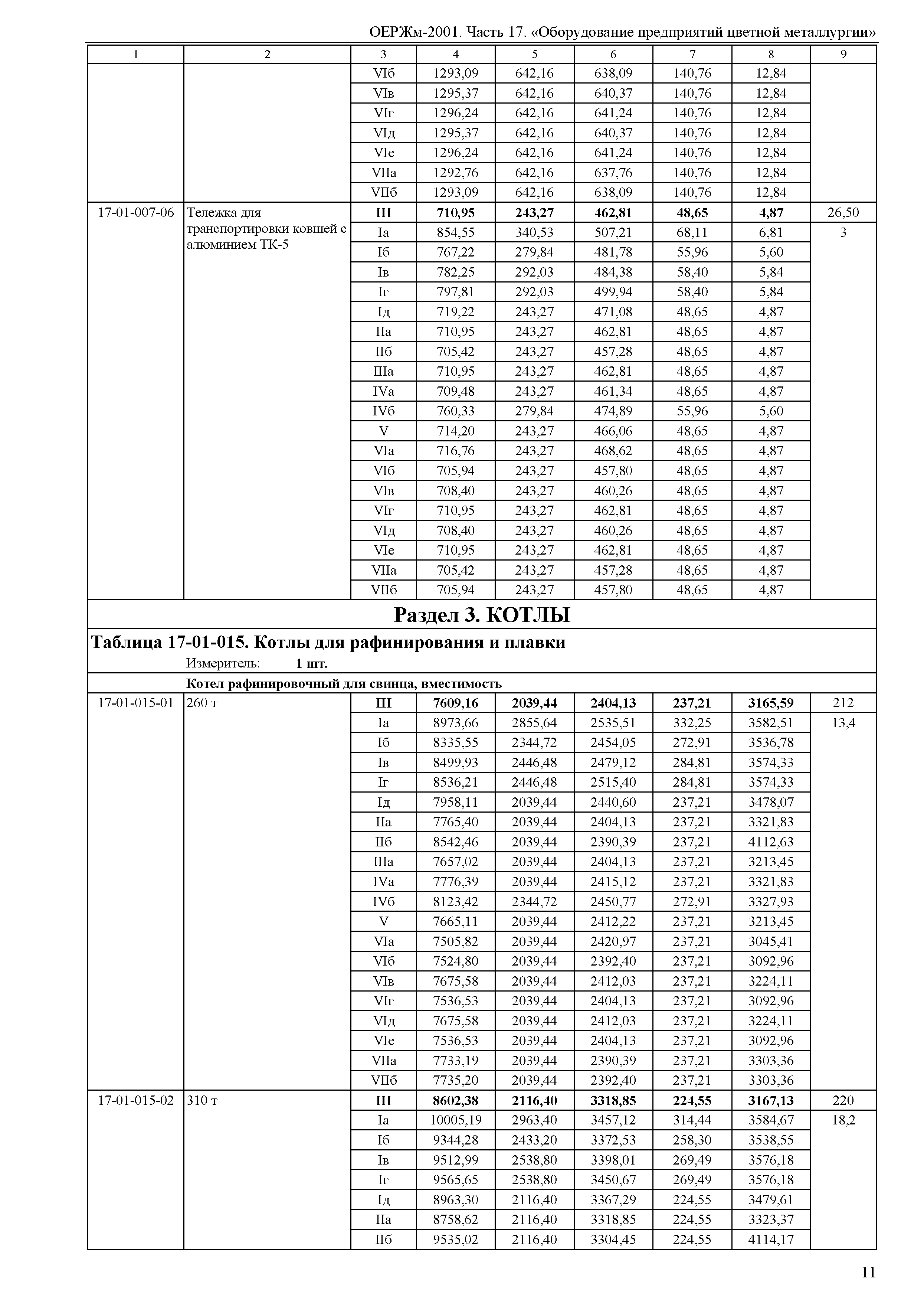 ОЕРЖм 81-03-17-2001