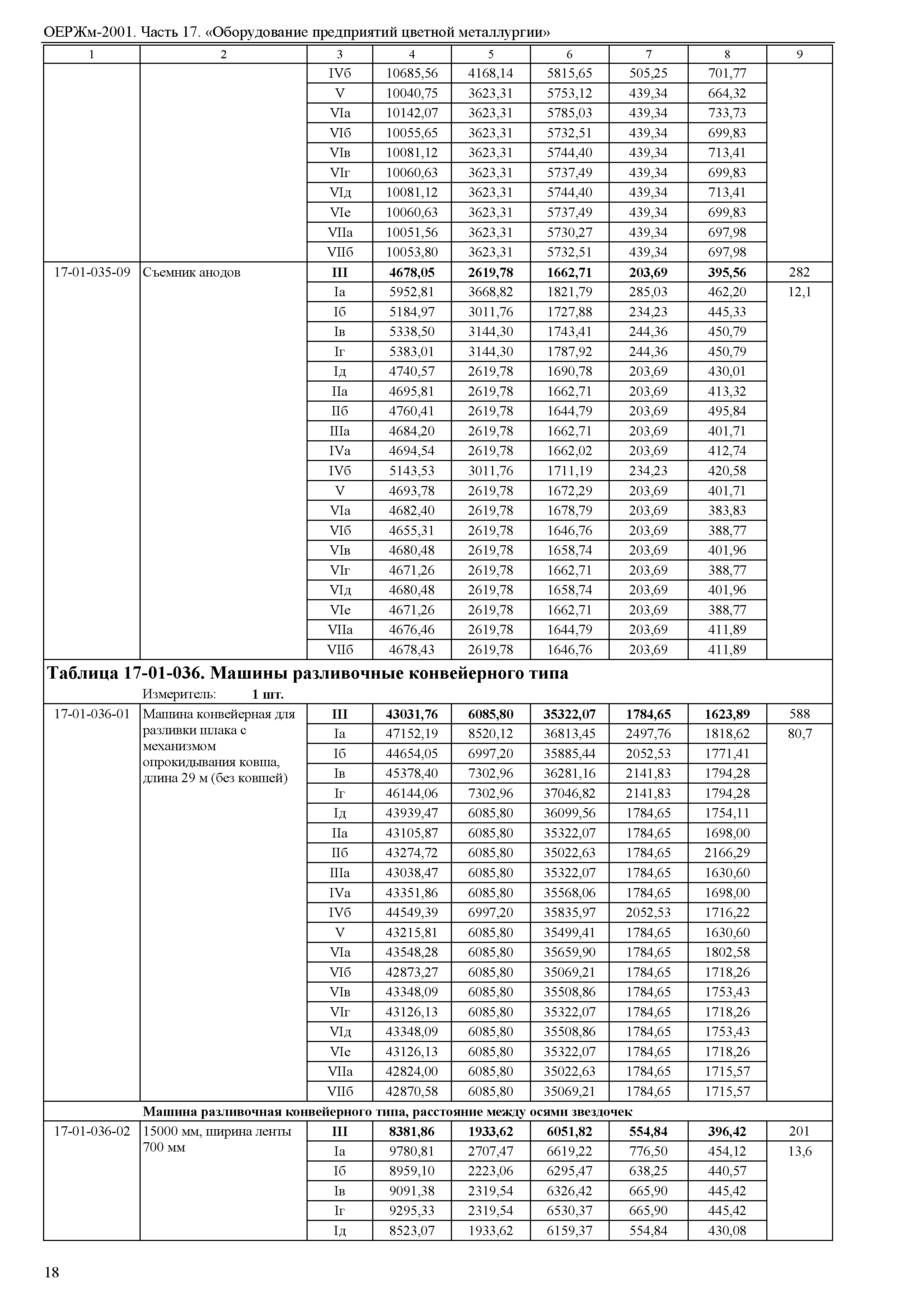 ОЕРЖм 81-03-17-2001