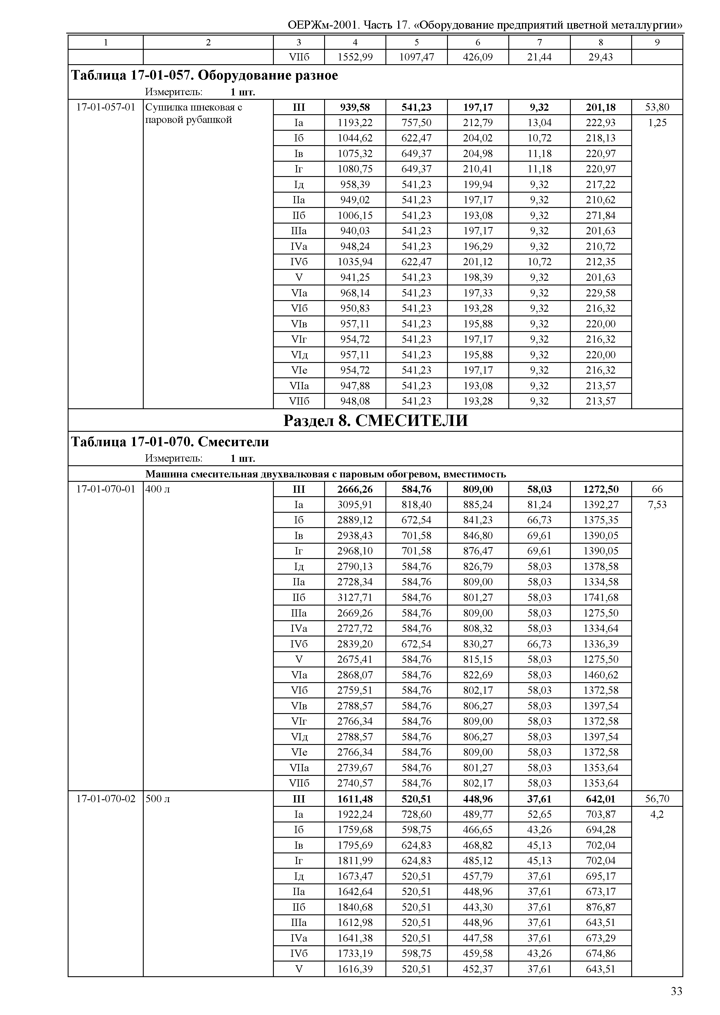 ОЕРЖм 81-03-17-2001