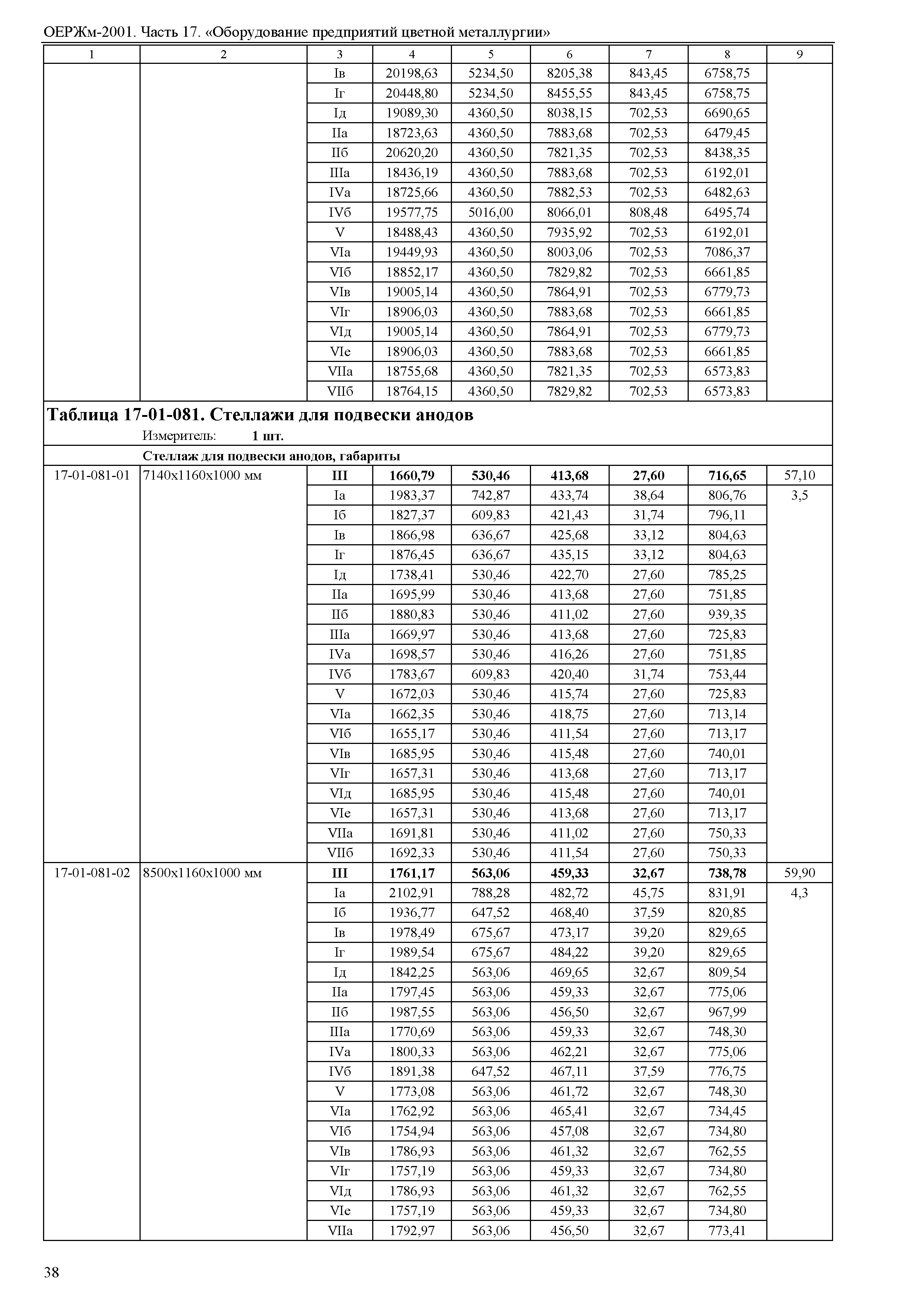 ОЕРЖм 81-03-17-2001