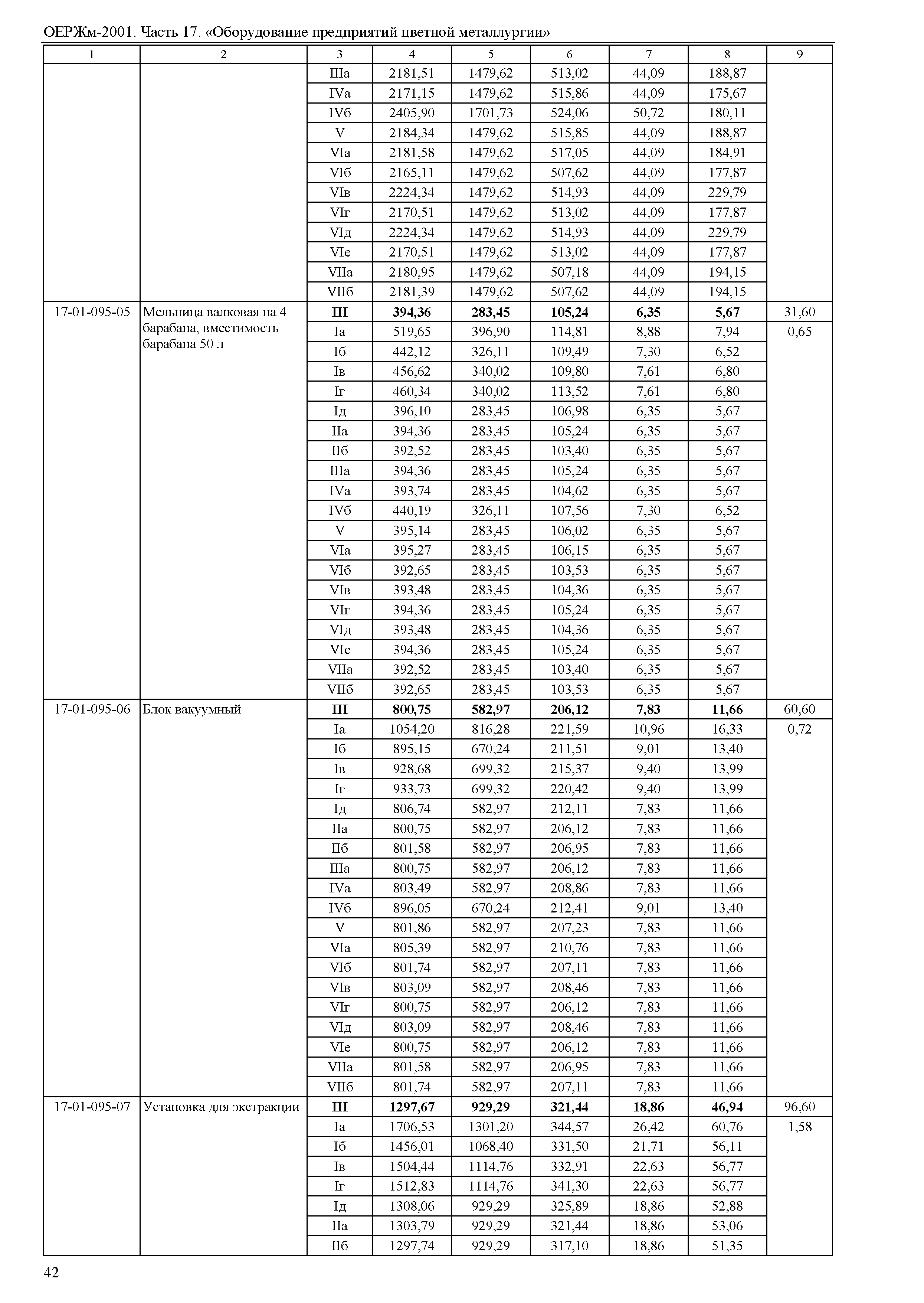 ОЕРЖм 81-03-17-2001