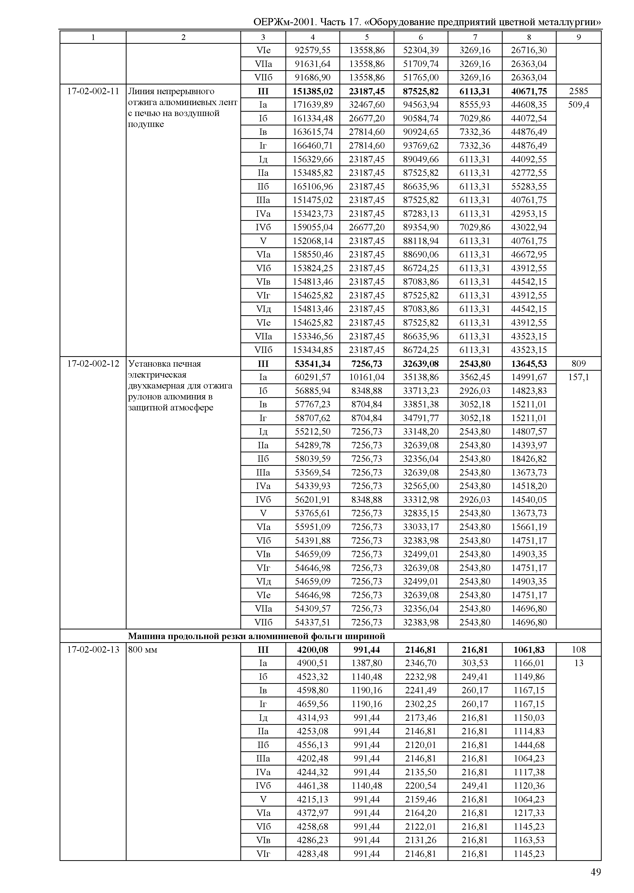 ОЕРЖм 81-03-17-2001