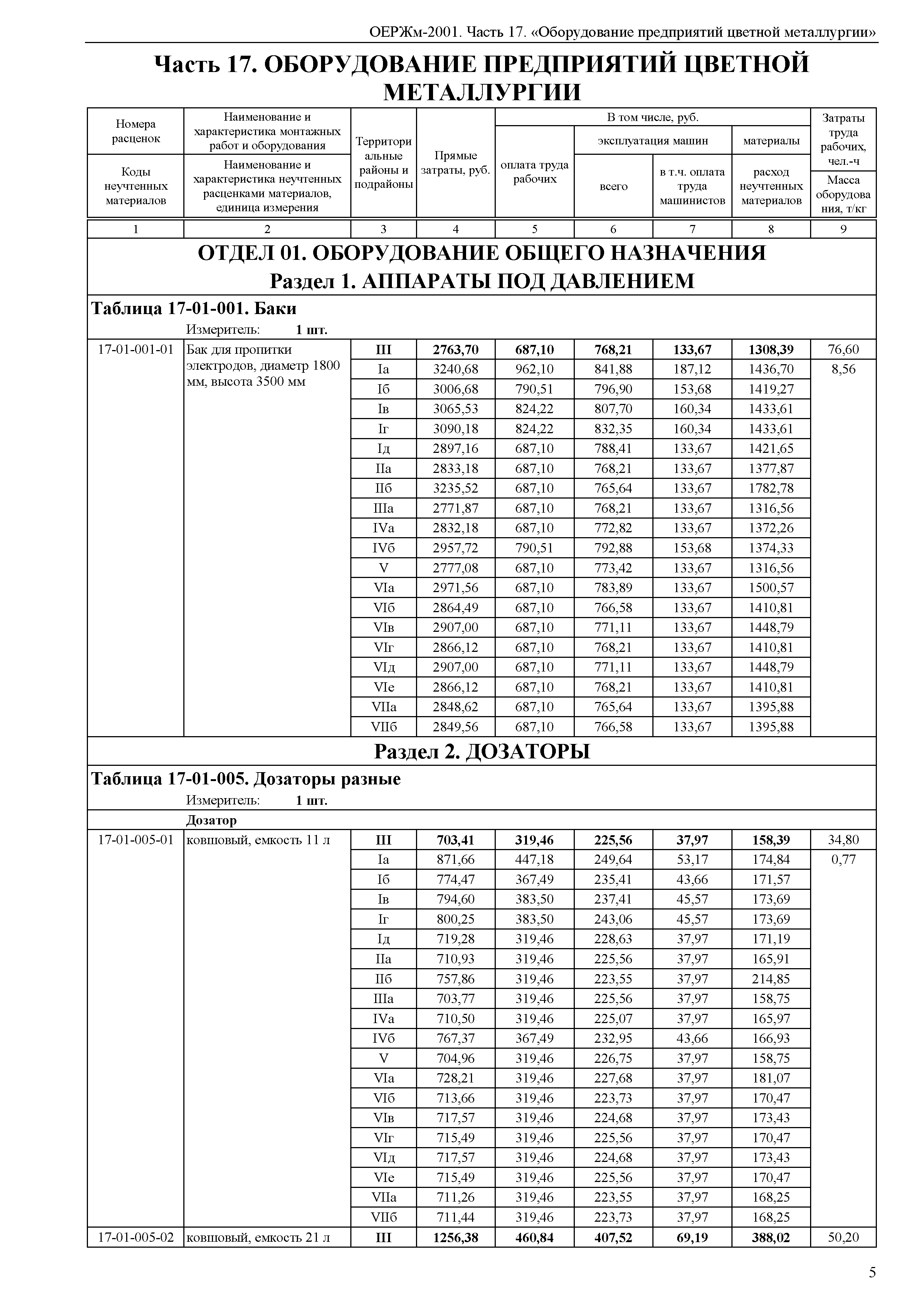 ОЕРЖм 81-03-17-2001