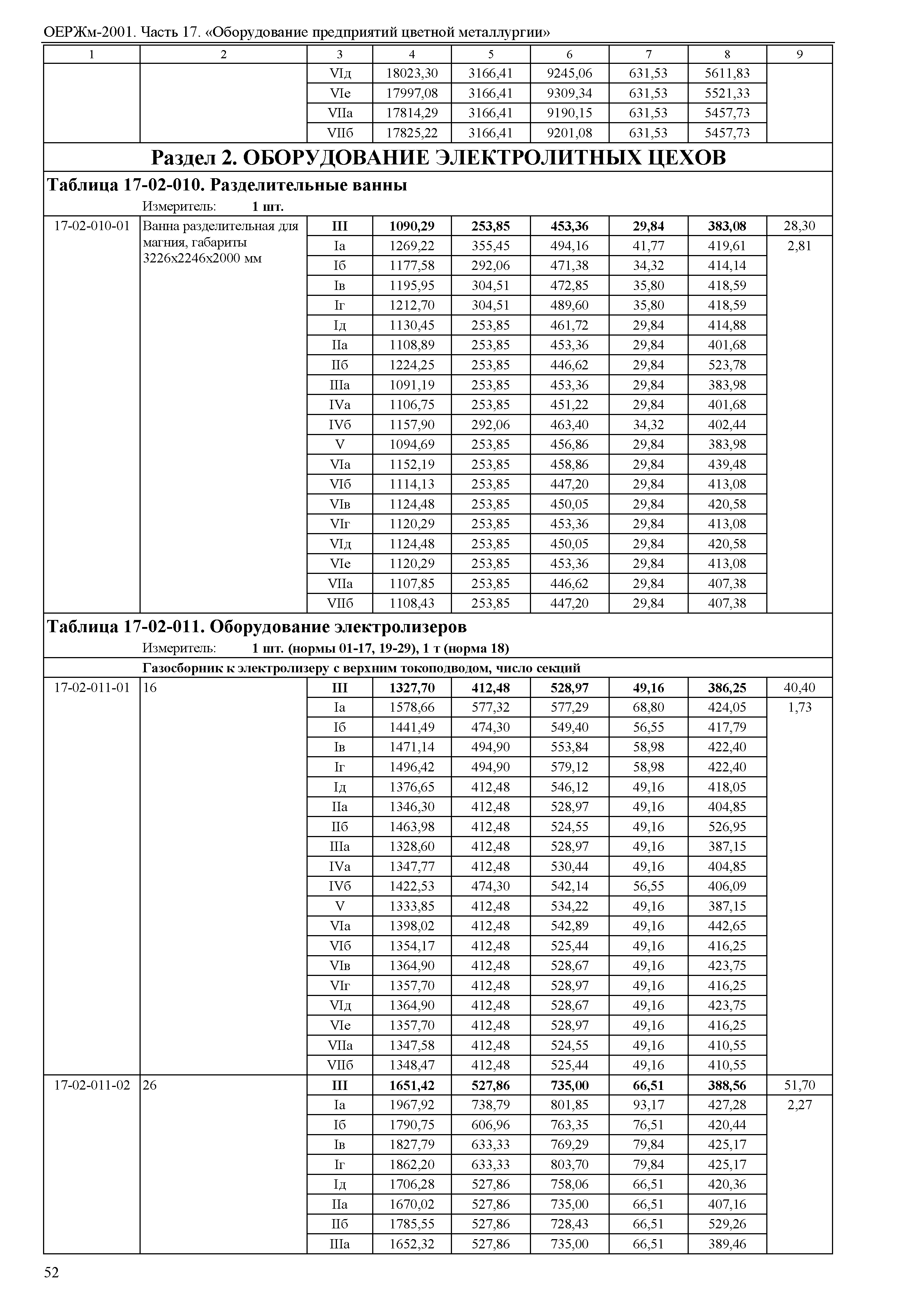 ОЕРЖм 81-03-17-2001