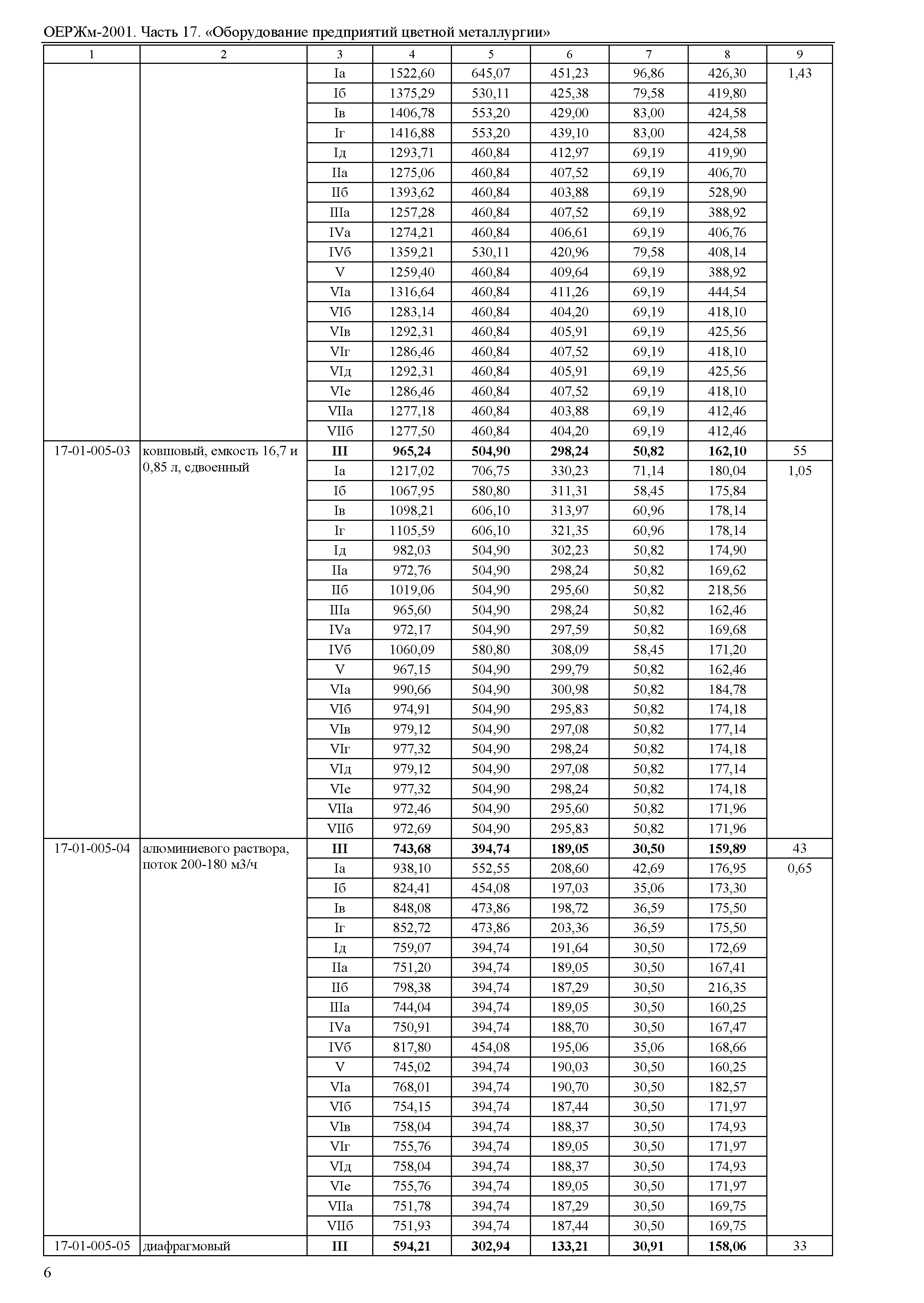 ОЕРЖм 81-03-17-2001