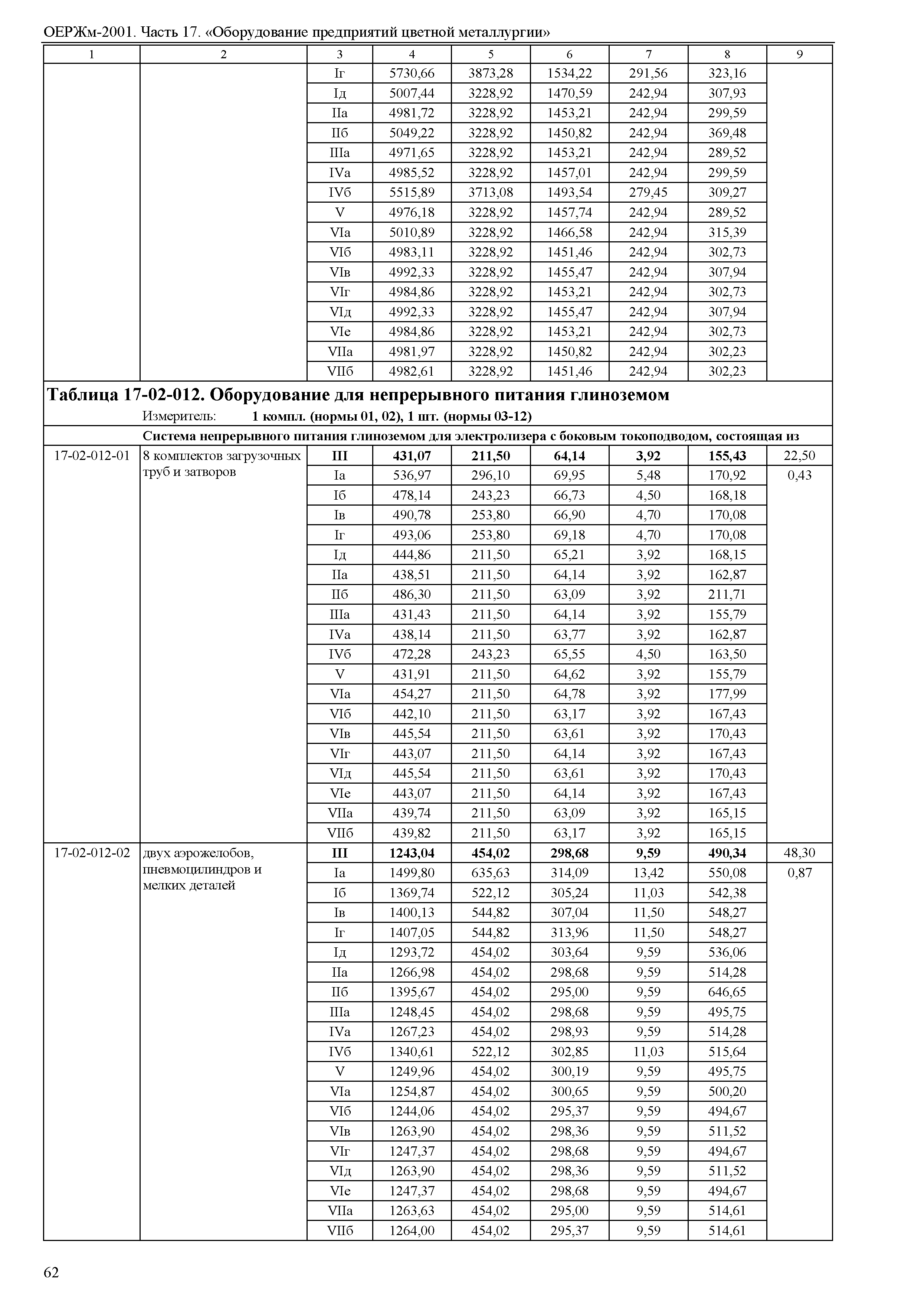 ОЕРЖм 81-03-17-2001