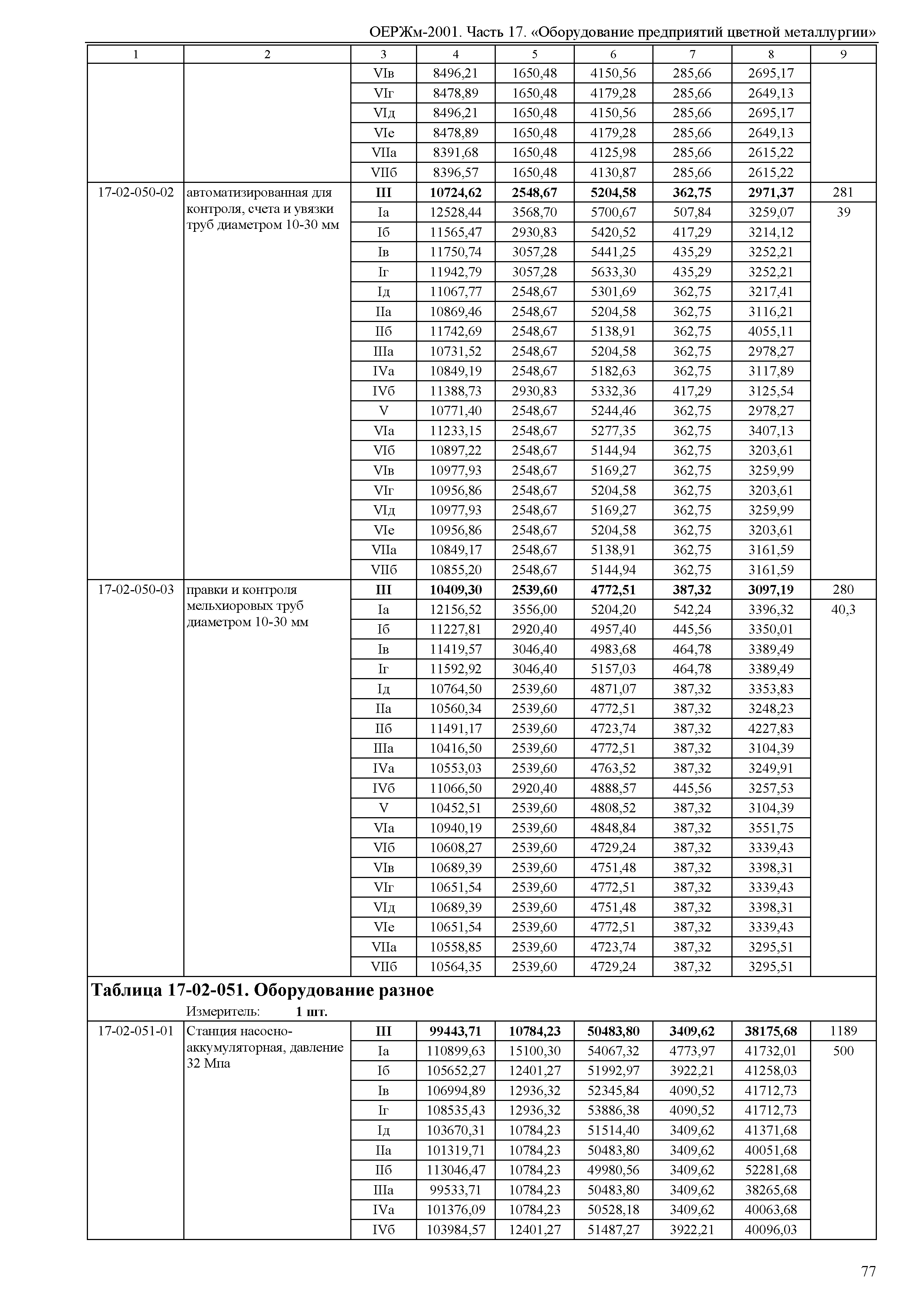 ОЕРЖм 81-03-17-2001