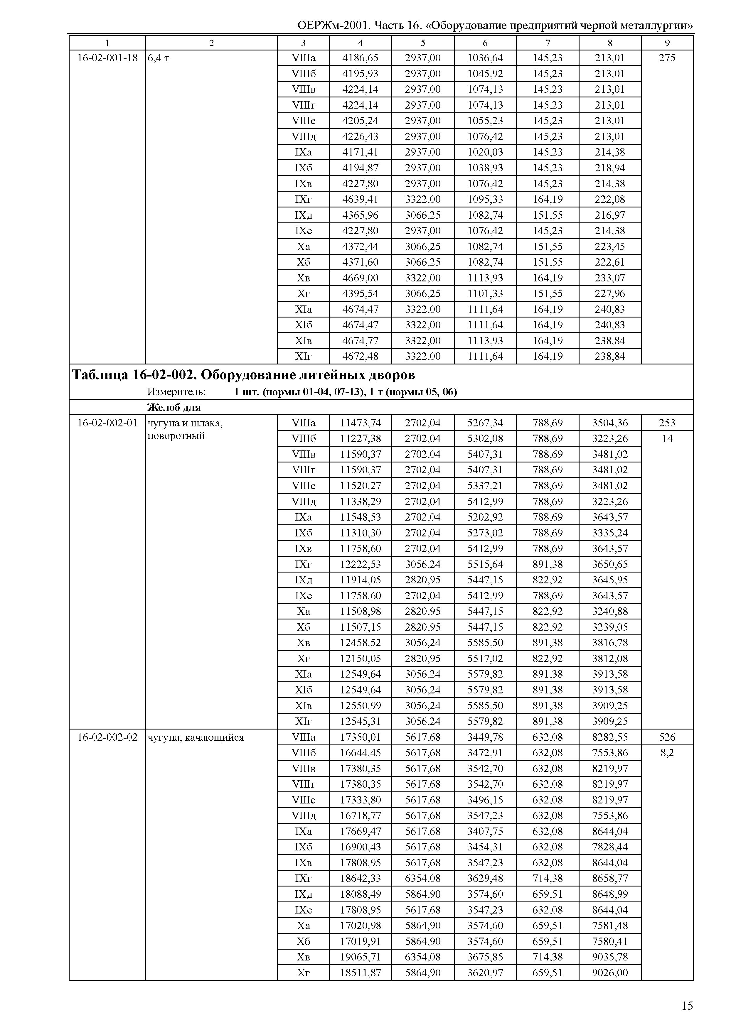 ОЕРЖм 81-03-16-2001