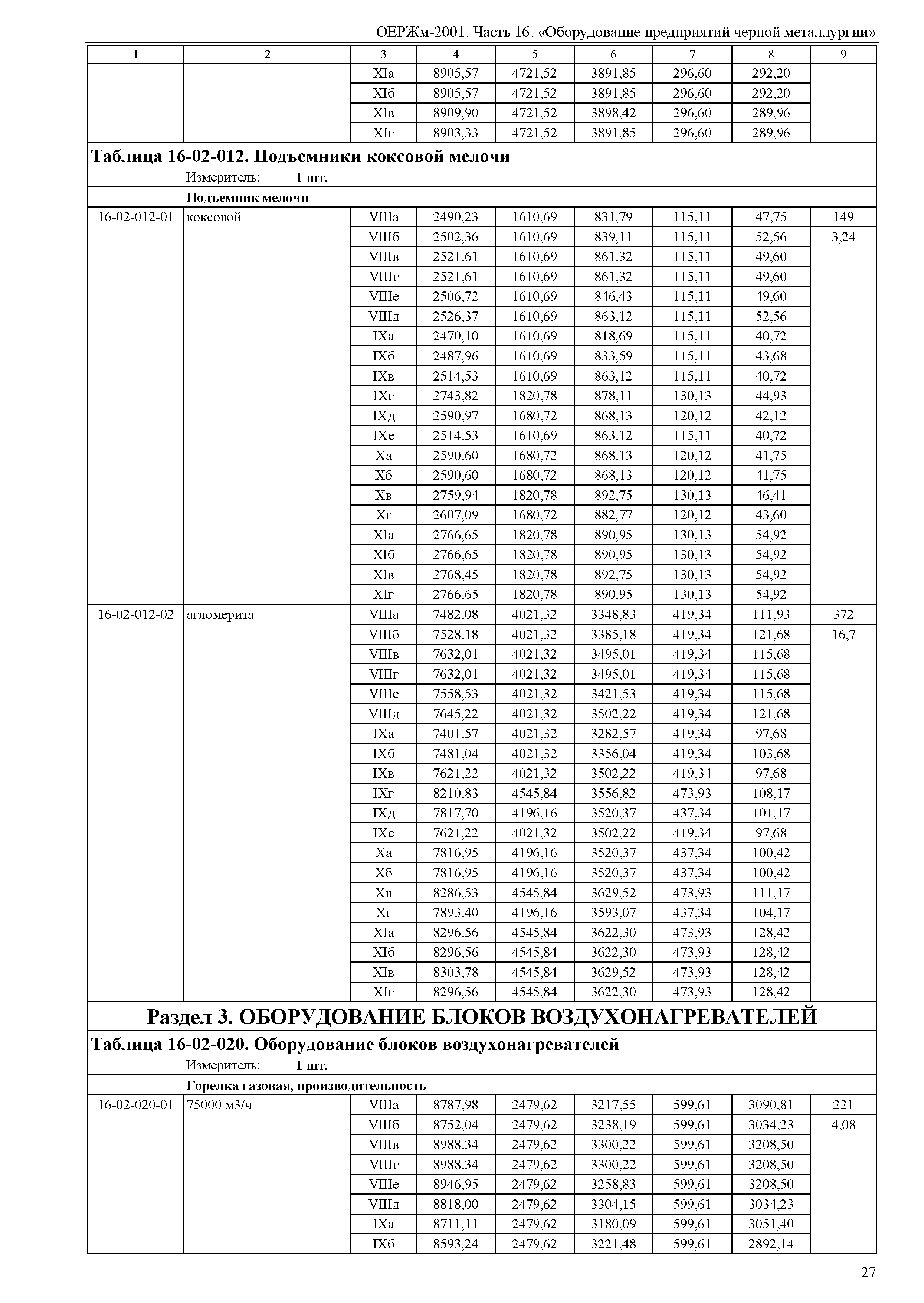 ОЕРЖм 81-03-16-2001