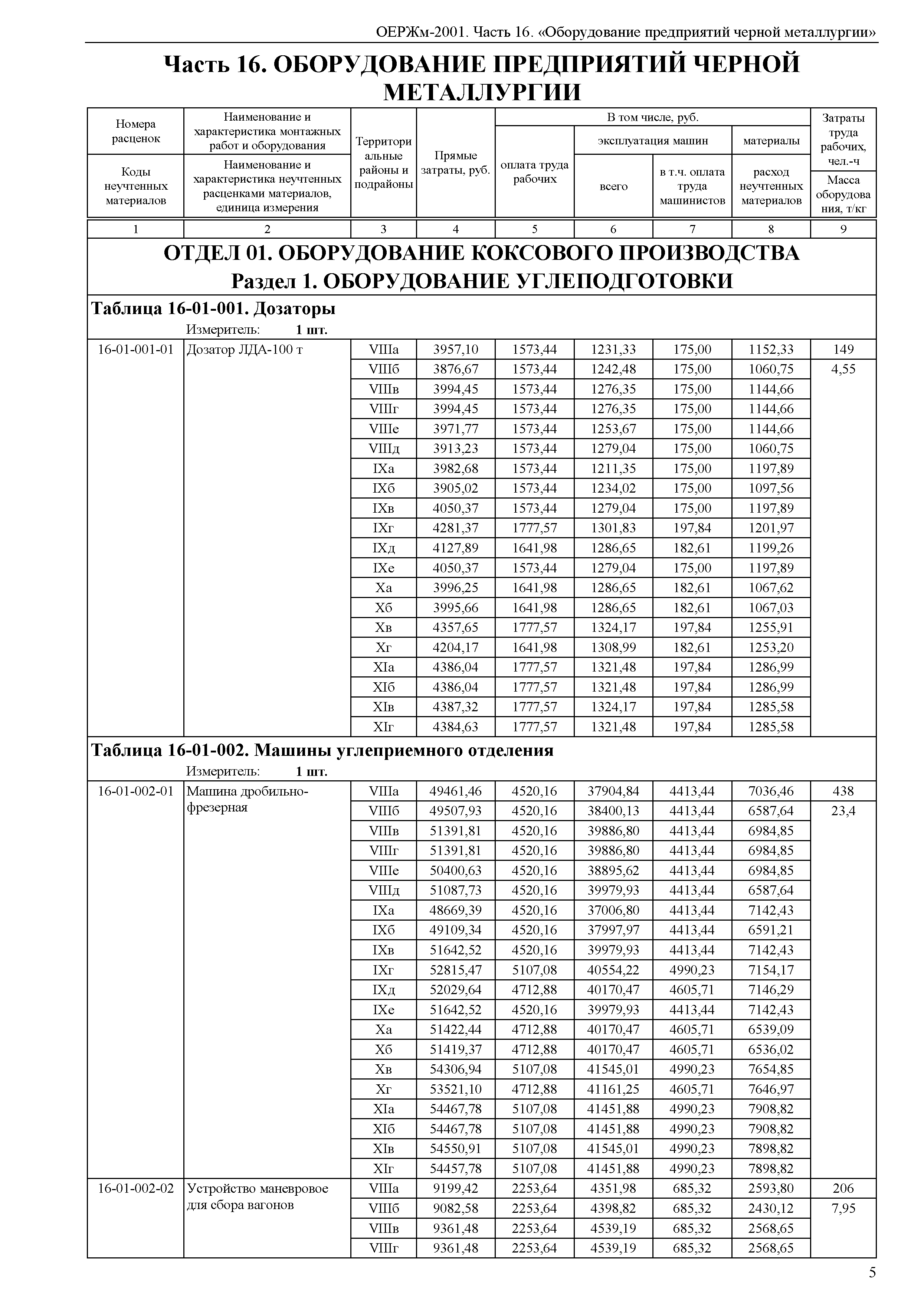 ОЕРЖм 81-03-16-2001