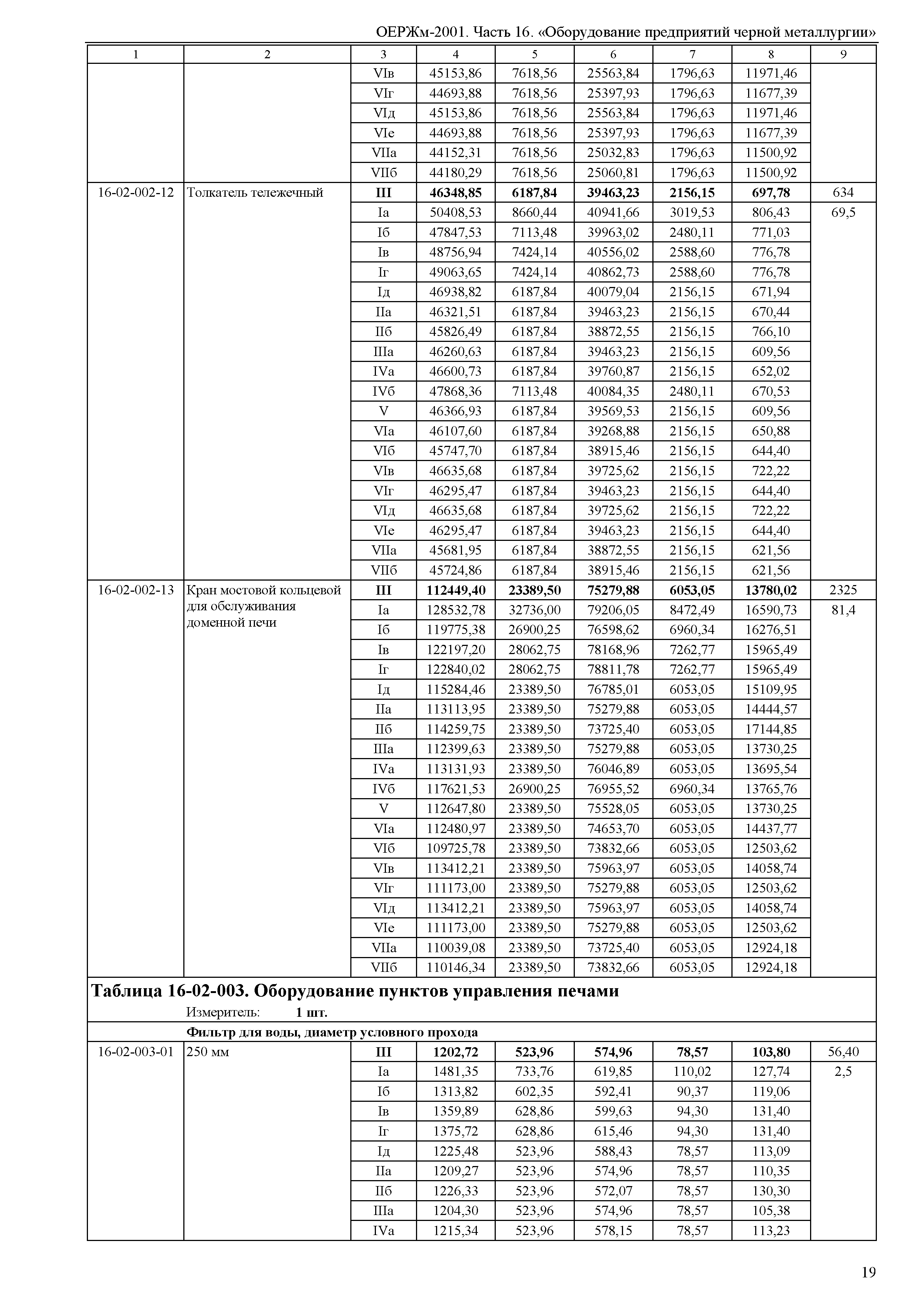 ОЕРЖм 81-03-16-2001